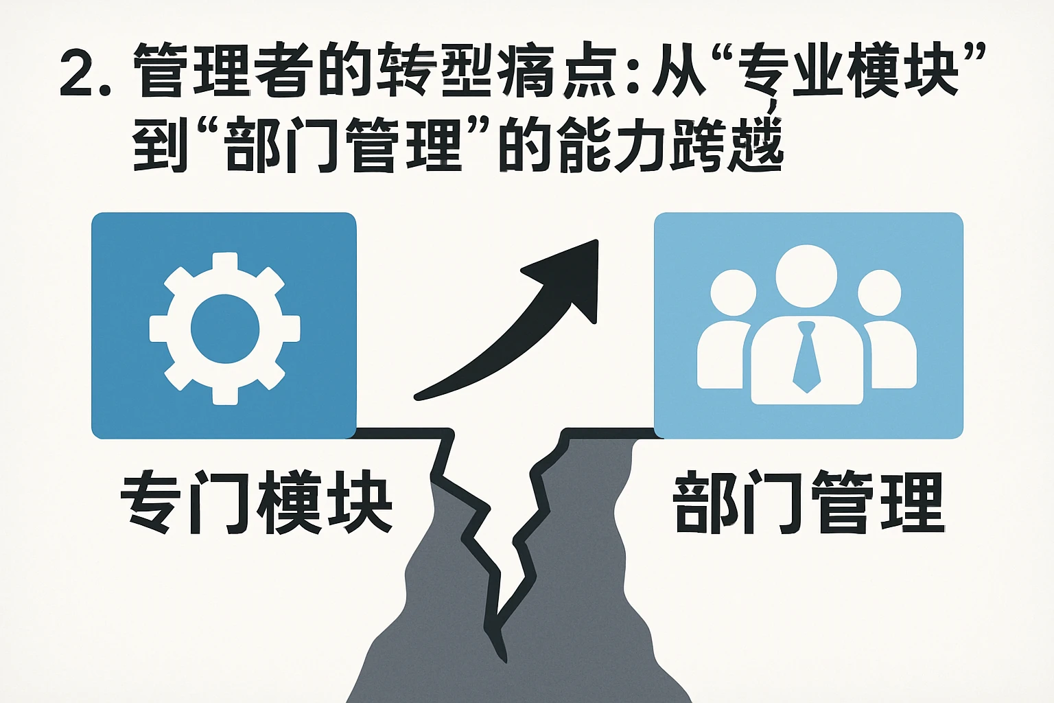2. 管理者的转型痛点：从“专业模块”到“部门管理”的能力跨越