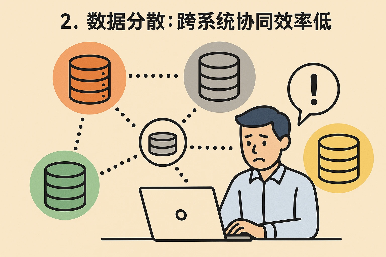 2. 数据分散：跨系统协同效率低