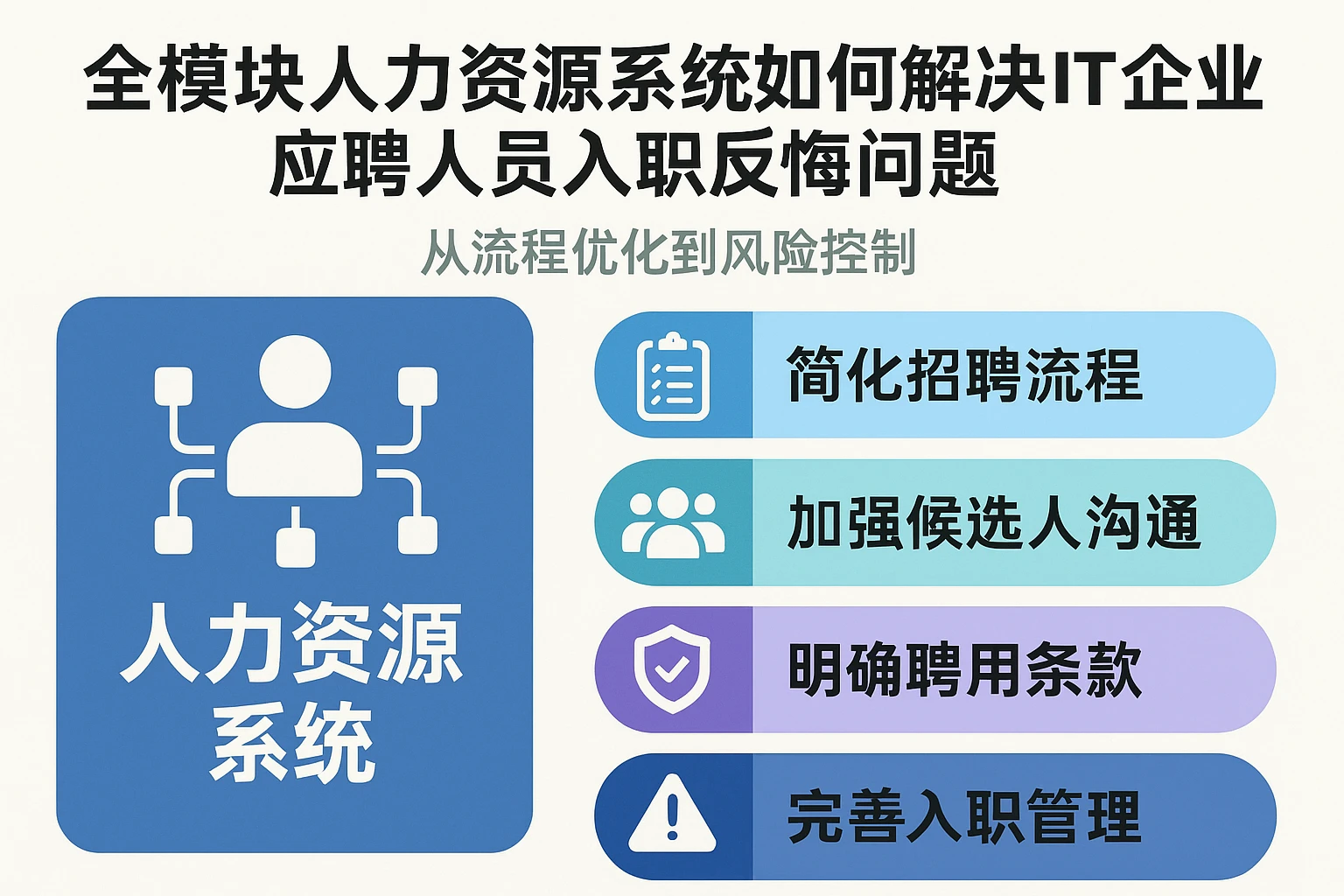 全模块人力资源系统如何解决IT企业应聘人入职反悔问题——从流程优化到风险控制