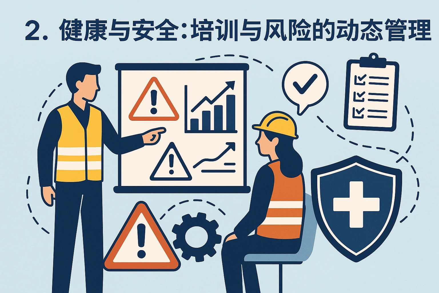 2. 健康与安全：培训与风险的动态管理
