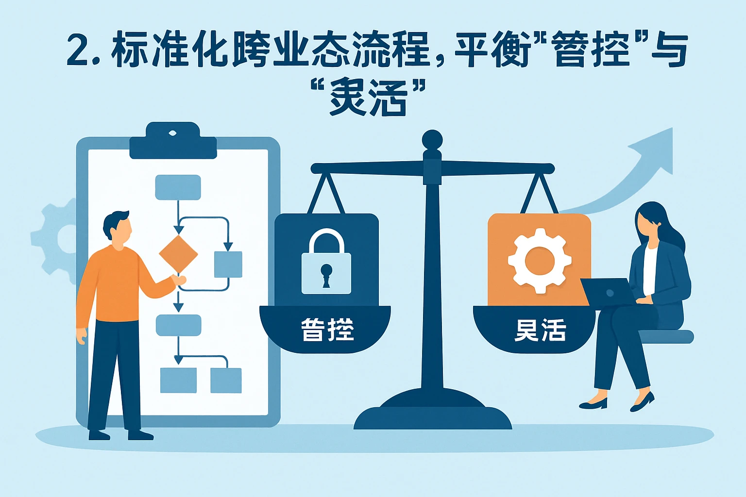 2. 标准化跨业态流程，平衡“管控”与“灵活”