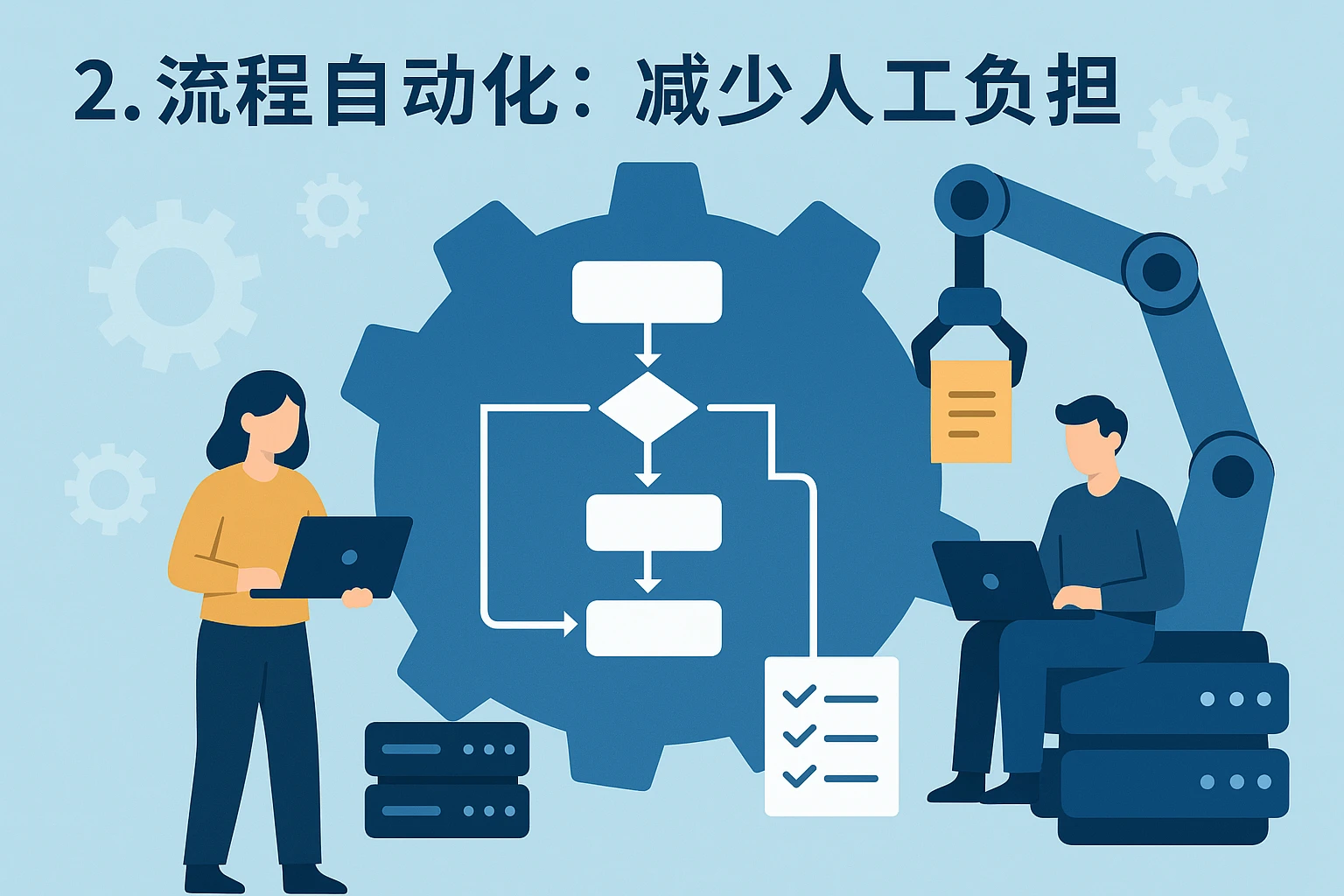 2. 流程自动化：减少人工负担