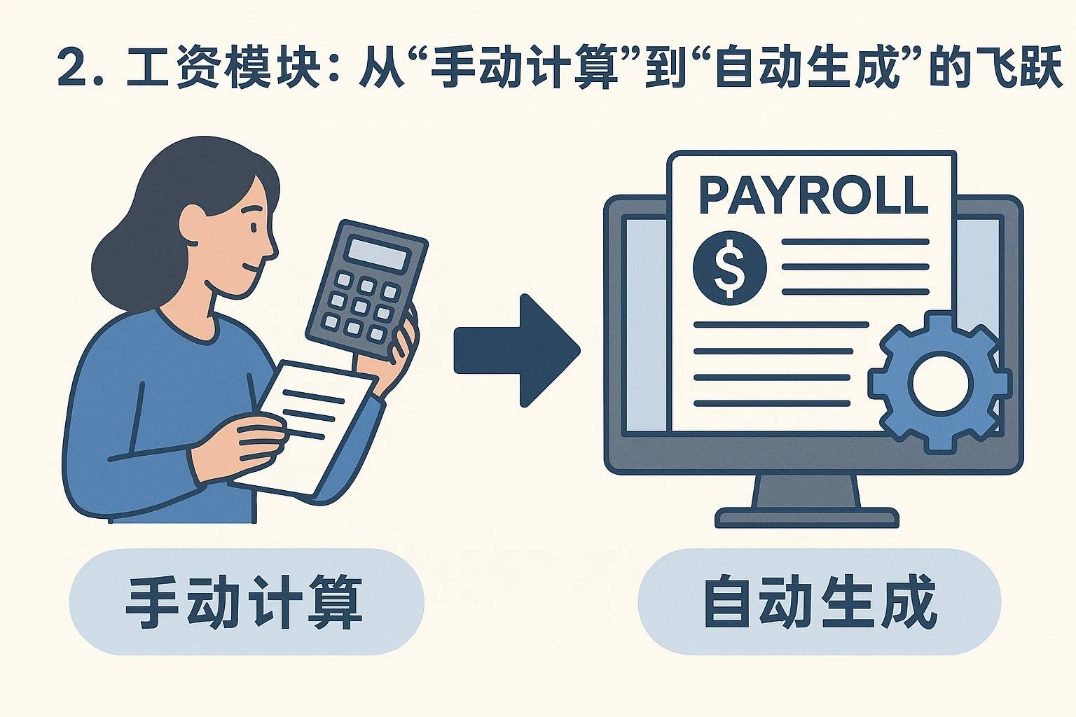 2. 工资模块：从“手动计算”到“自动生成”的飞跃