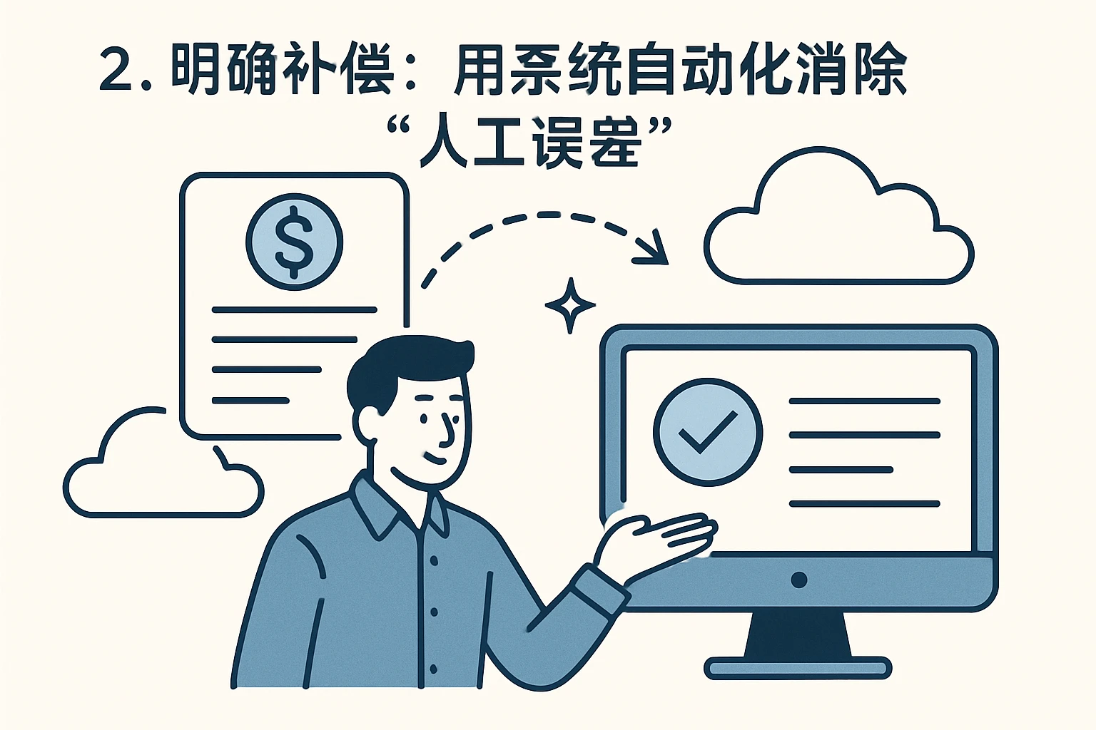2. 明确补偿：用系统自动化消除“人工误差”