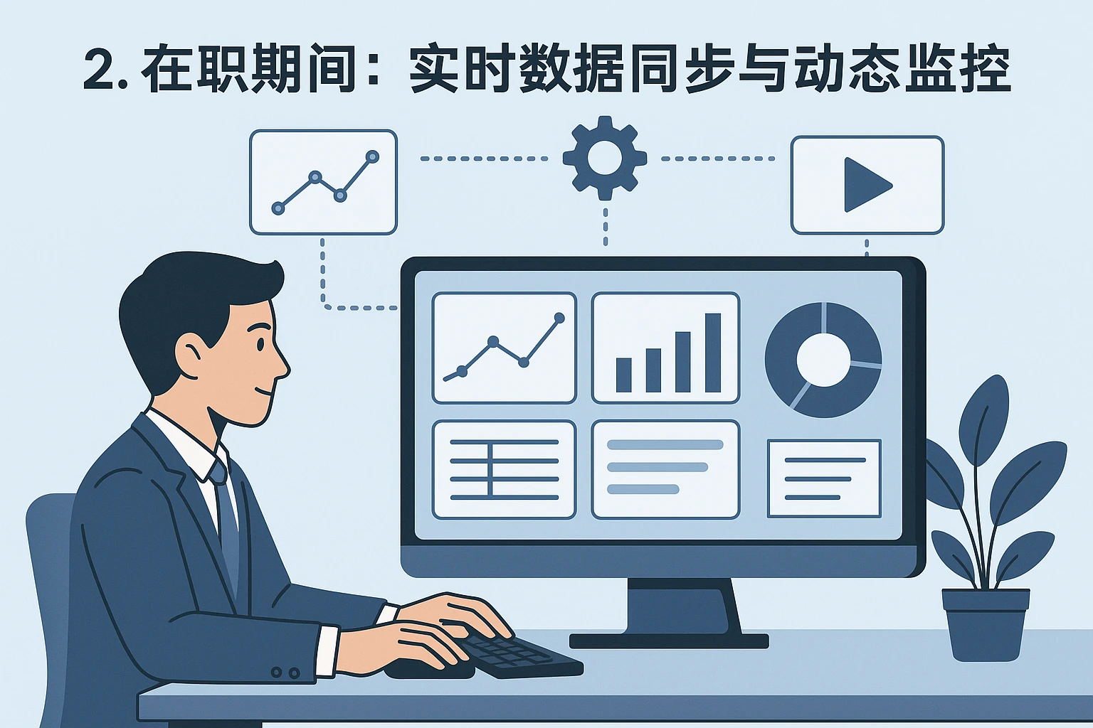 2. 在职期间：实时数据同步与动态监控