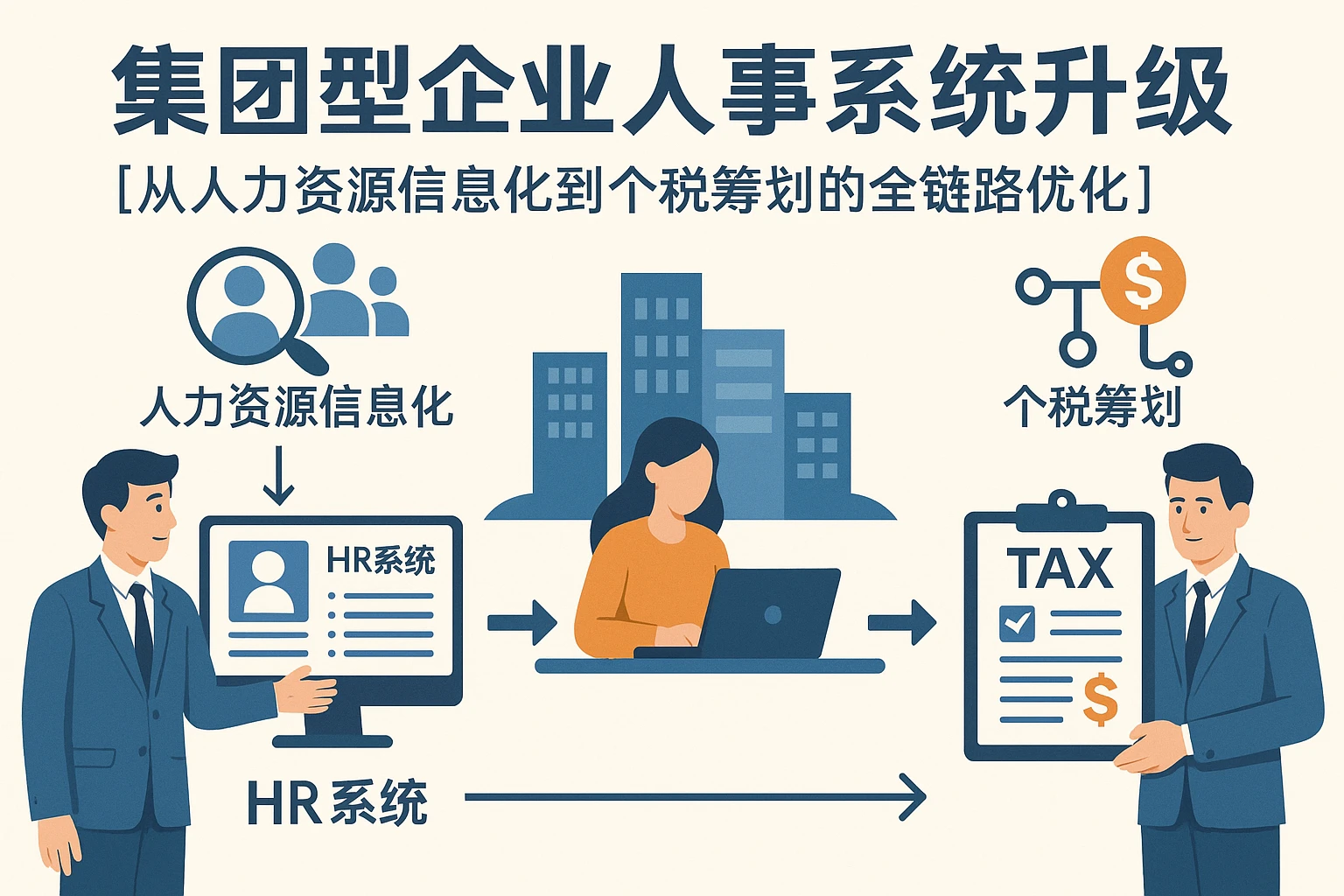 集团型企业人事系统升级：从人力资源信息化到个税筹划的全链路优化