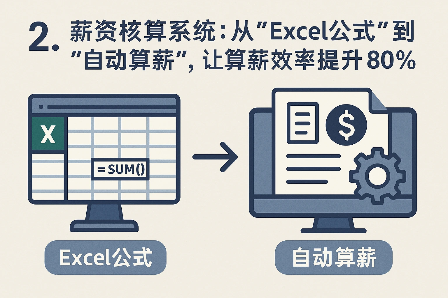 2. 薪资核算系统：从“Excel公式”到“自动算薪”，让算薪效率提升80%