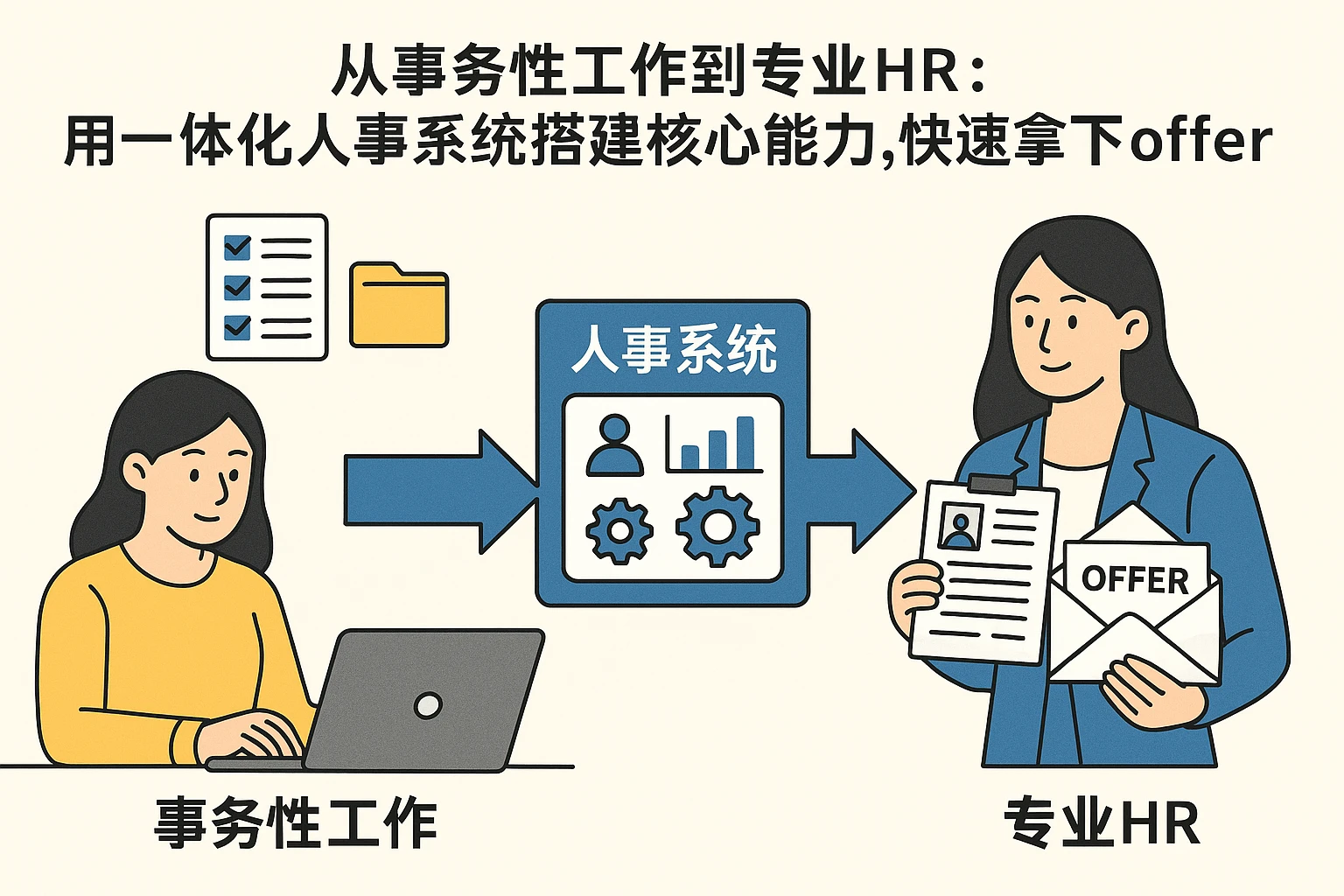 从事务性工作到专业HR：用一体化人事系统搭建核心能力，快速拿下offer
