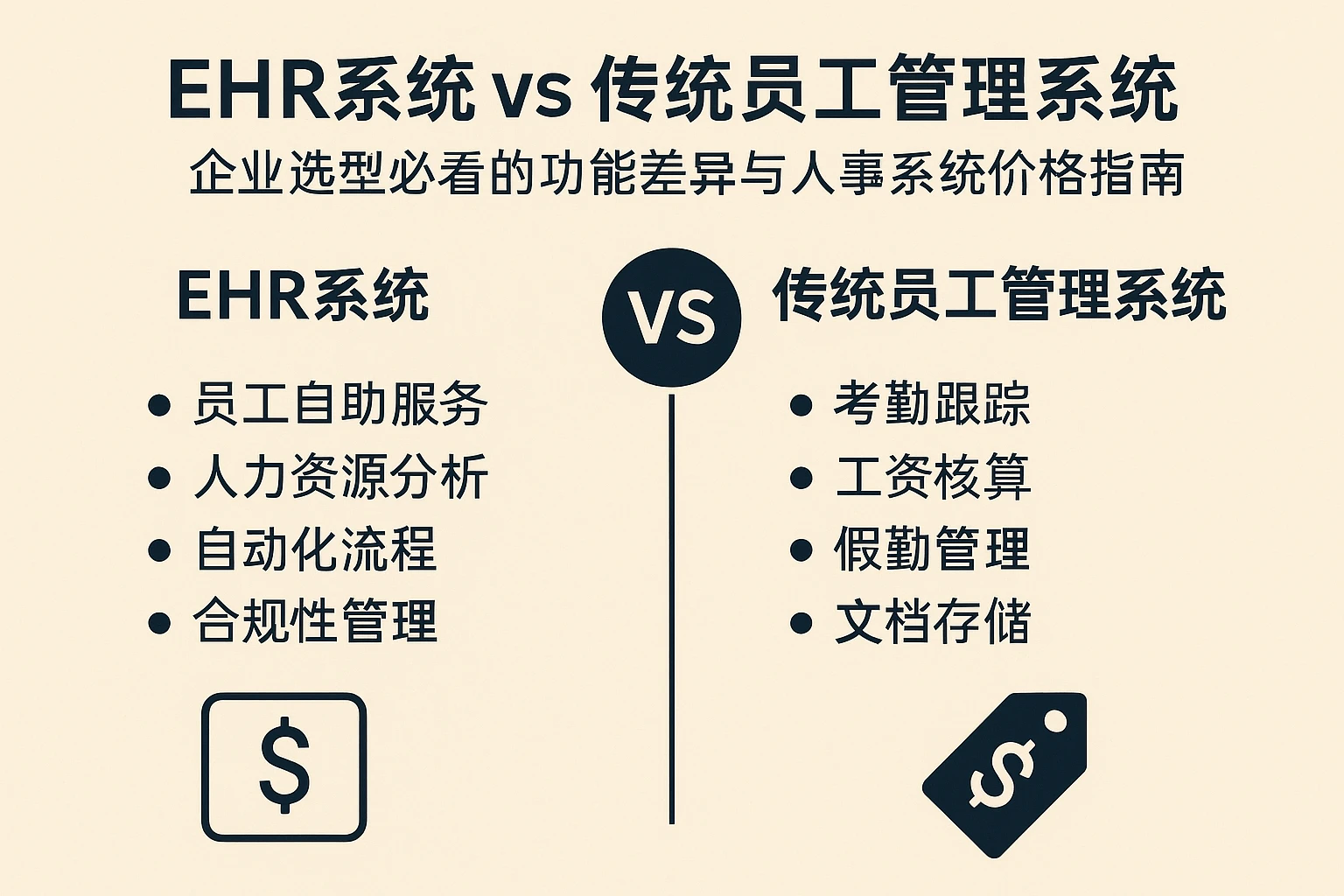 EHR系统 vs 传统员工管理系统：企业选型必看的功能差异与人事系统价格指南