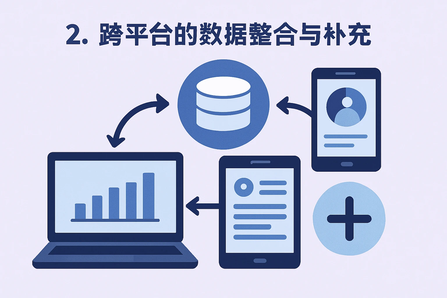 2. 跨平台的数据整合与补充