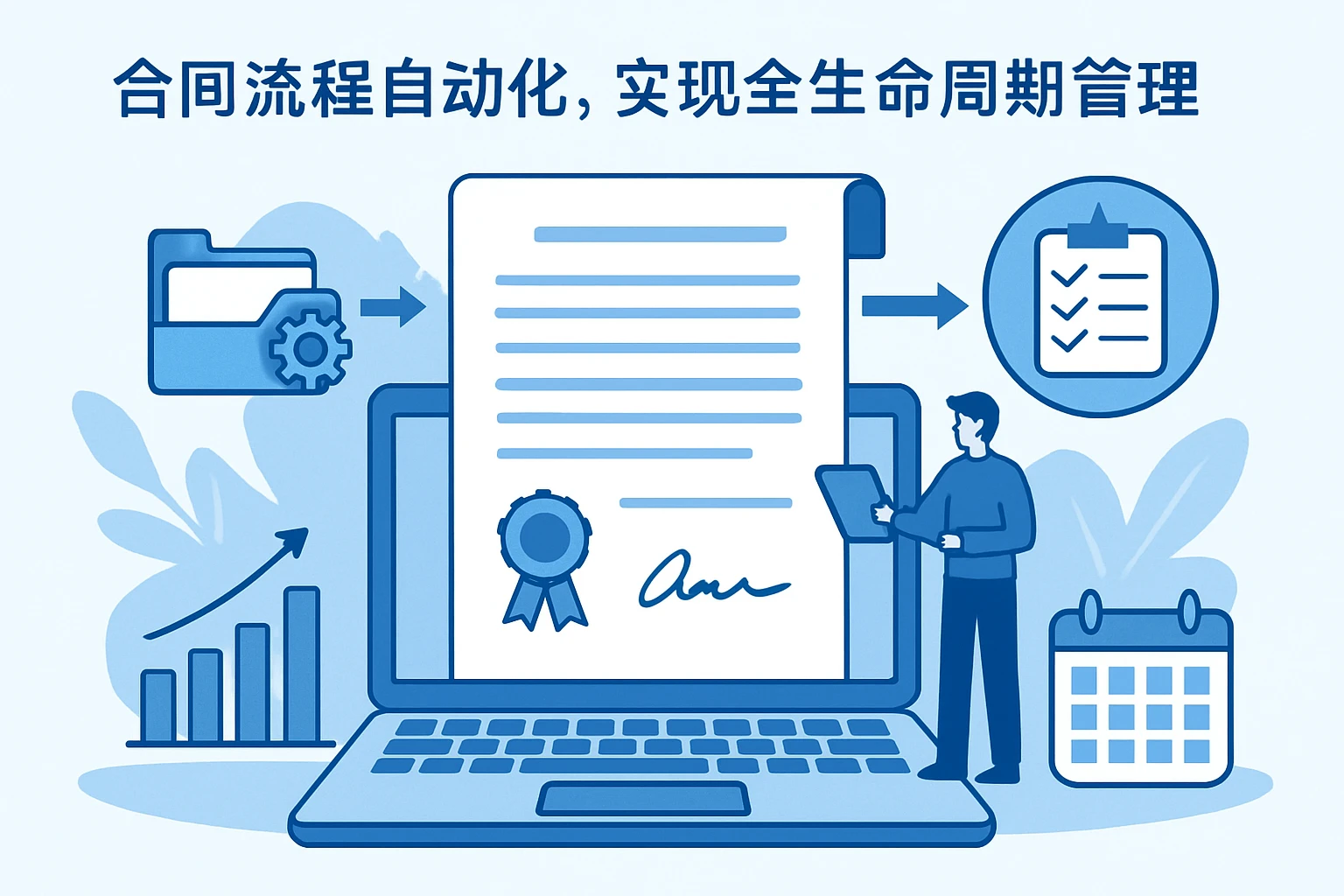 2. 合同流程自动化，实现全生命周期管理