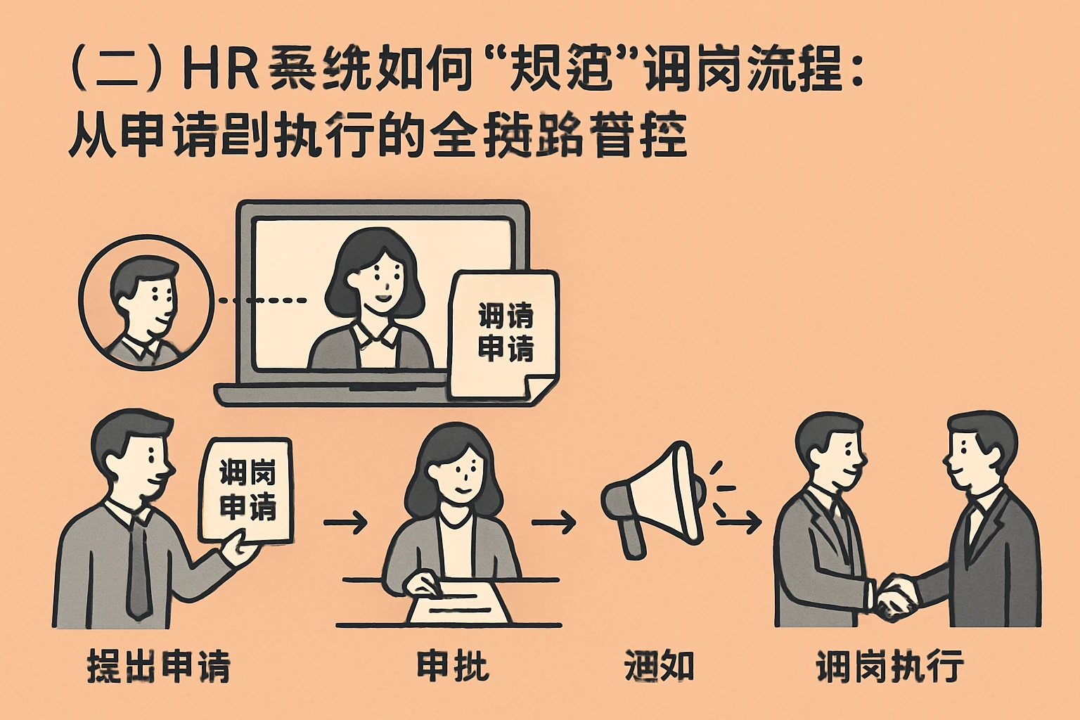 （二）HR系统如何“规范”调岗流程：从申请到执行的全链路管控