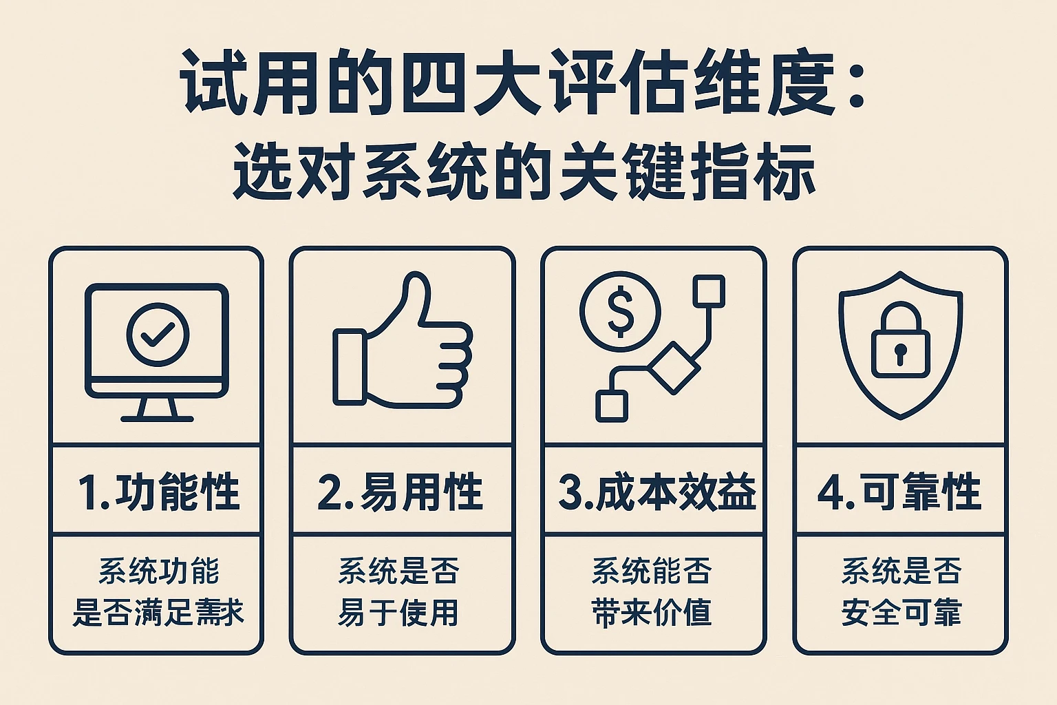 2. 试用的四大评估维度：选对系统的关键指标