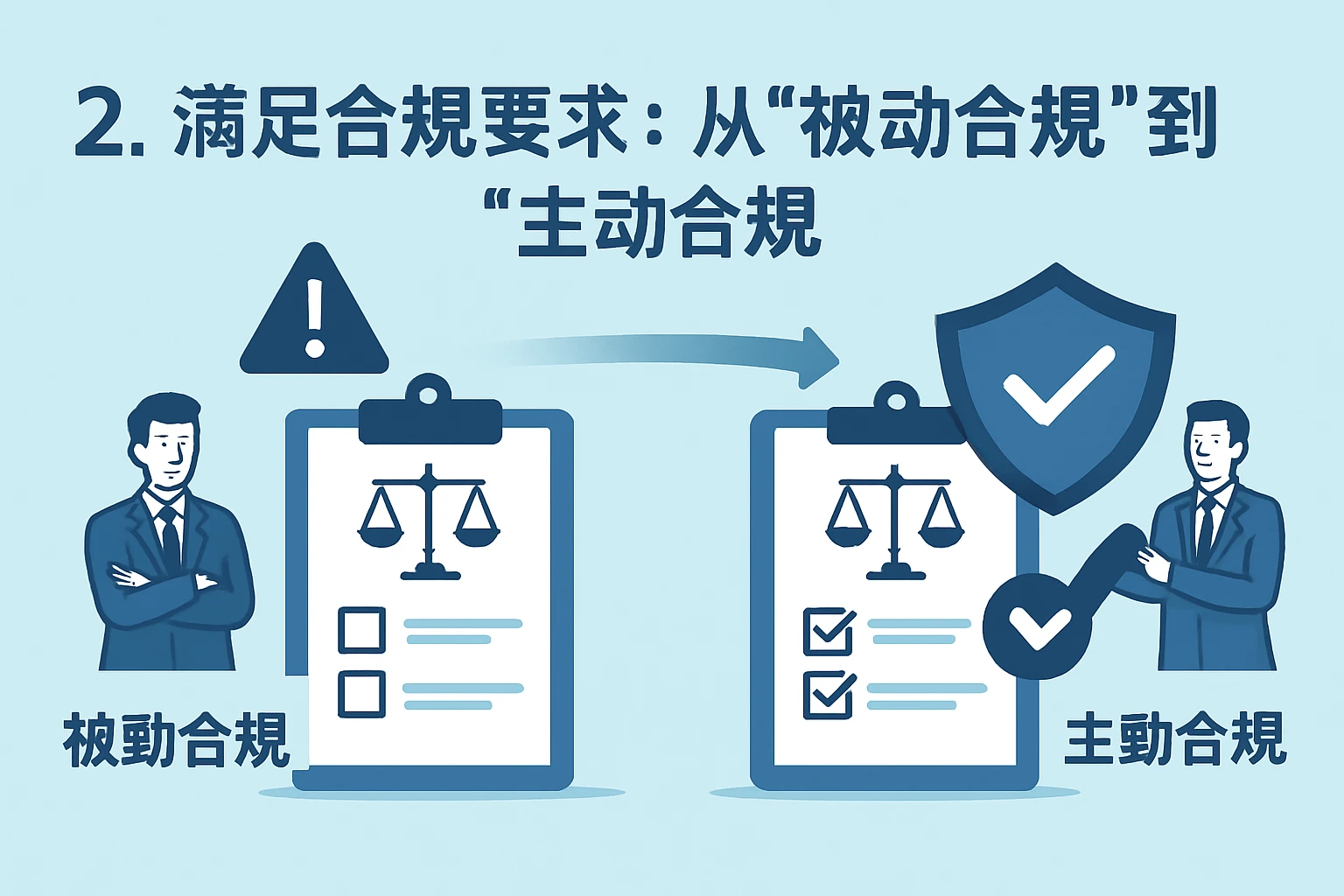 2. 满足合规要求：从“被动合规”到“主动合规”