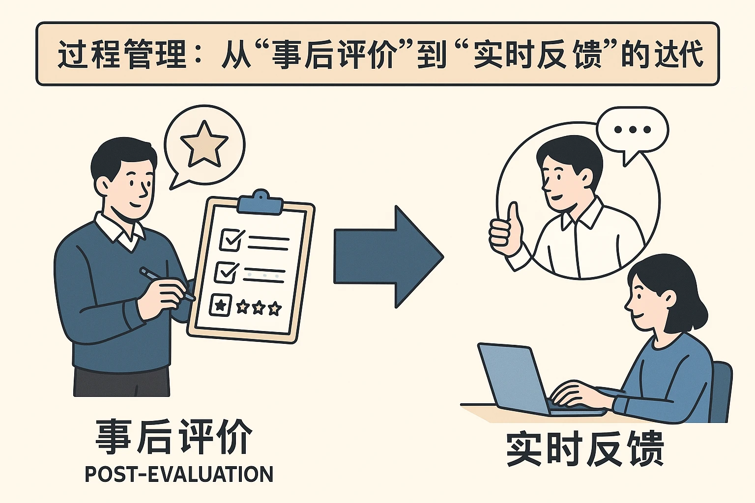 2. 过程管理：从“事后评价”到“实时反馈”的迭代
