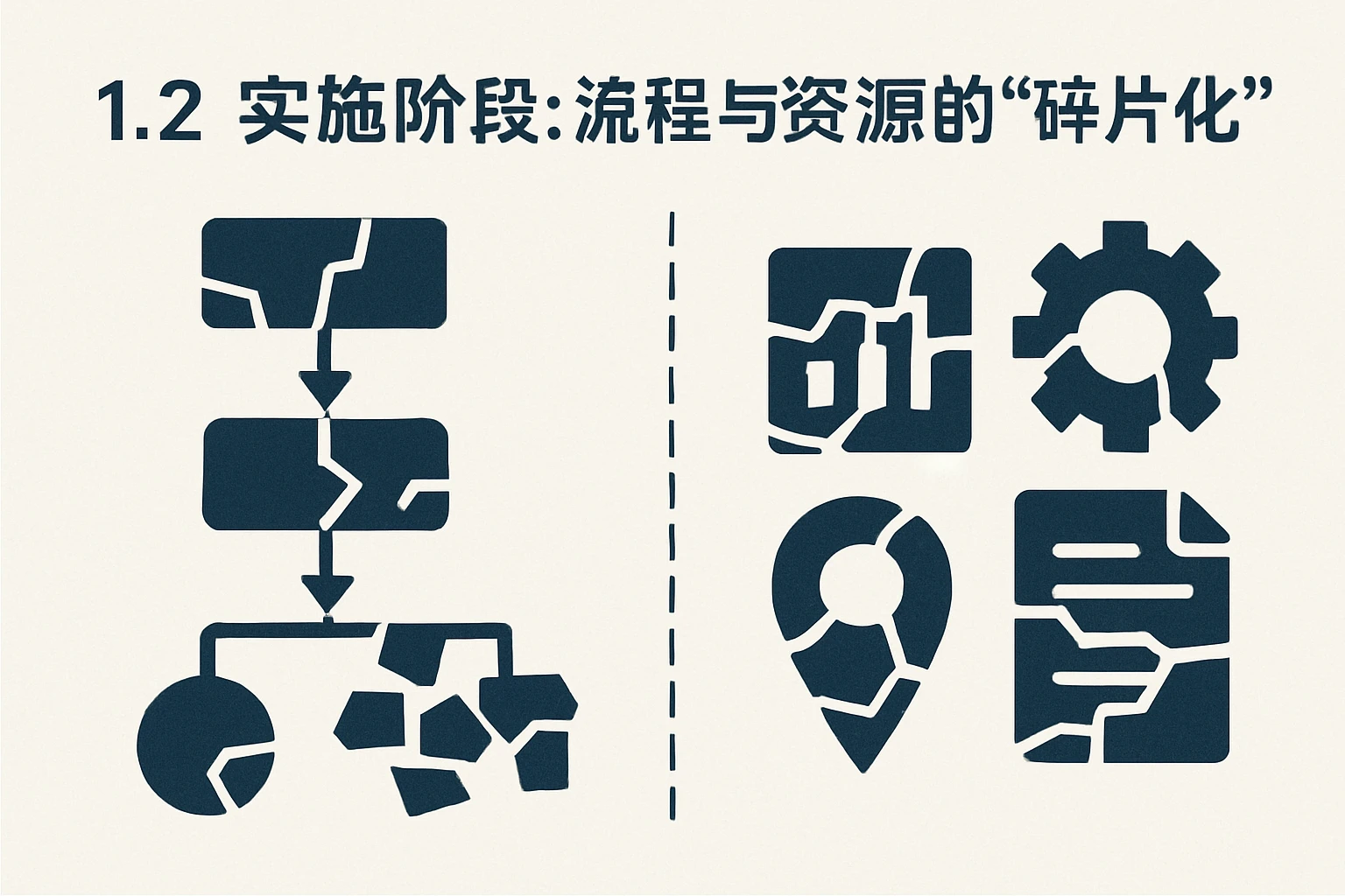 1.2 实施阶段：流程与资源的“碎片化”