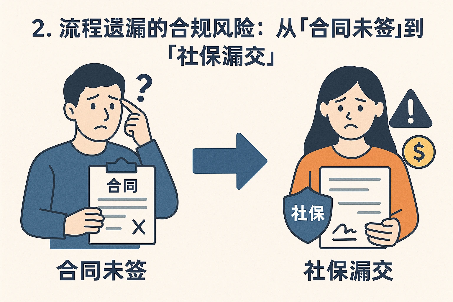 2. 流程遗漏的合规风险：从“合同未签”到“社保漏交”
