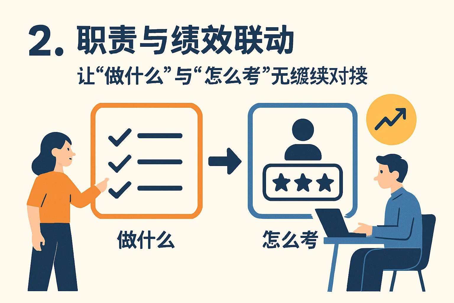 2. 职责与绩效联动：让“做什么”与“怎么考”无缝对接