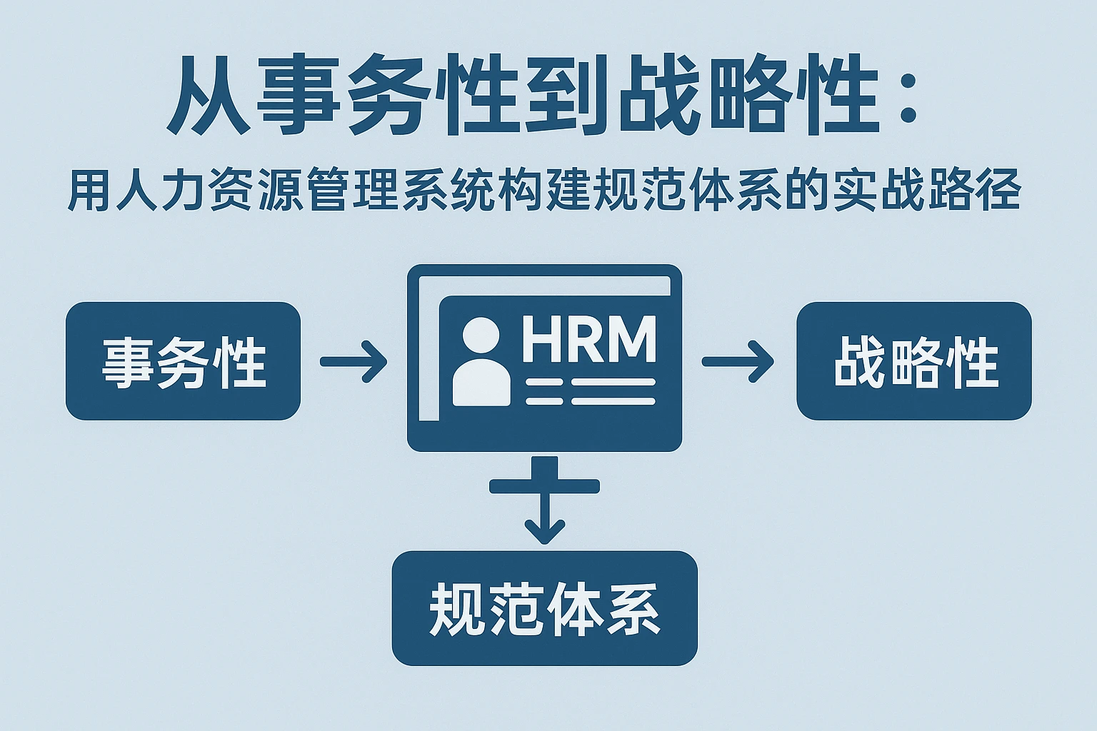 从事务性到战略性：用人力资源管理系统构建规范体系的实战路径