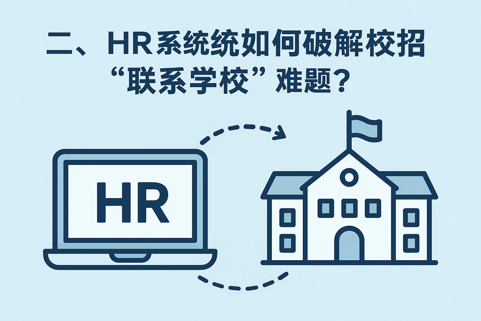 二、HR系统如何破解校招“联系学校”难题？