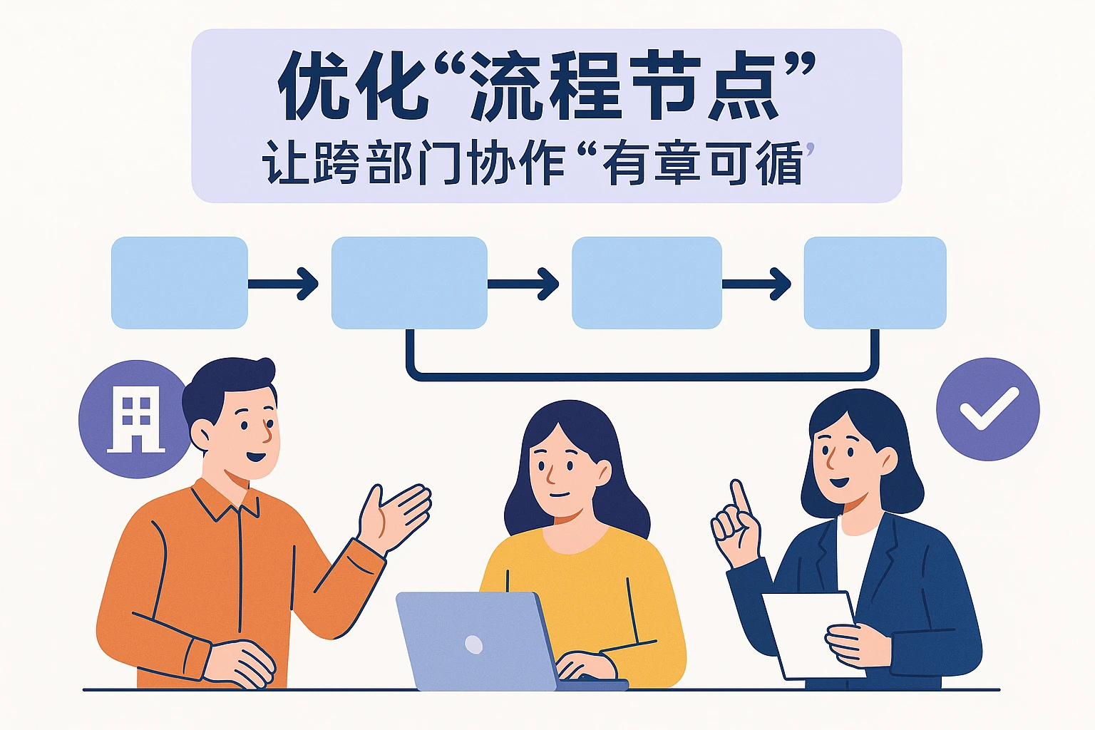 2. 优化“流程节点”：让跨部门协作“有章可循”