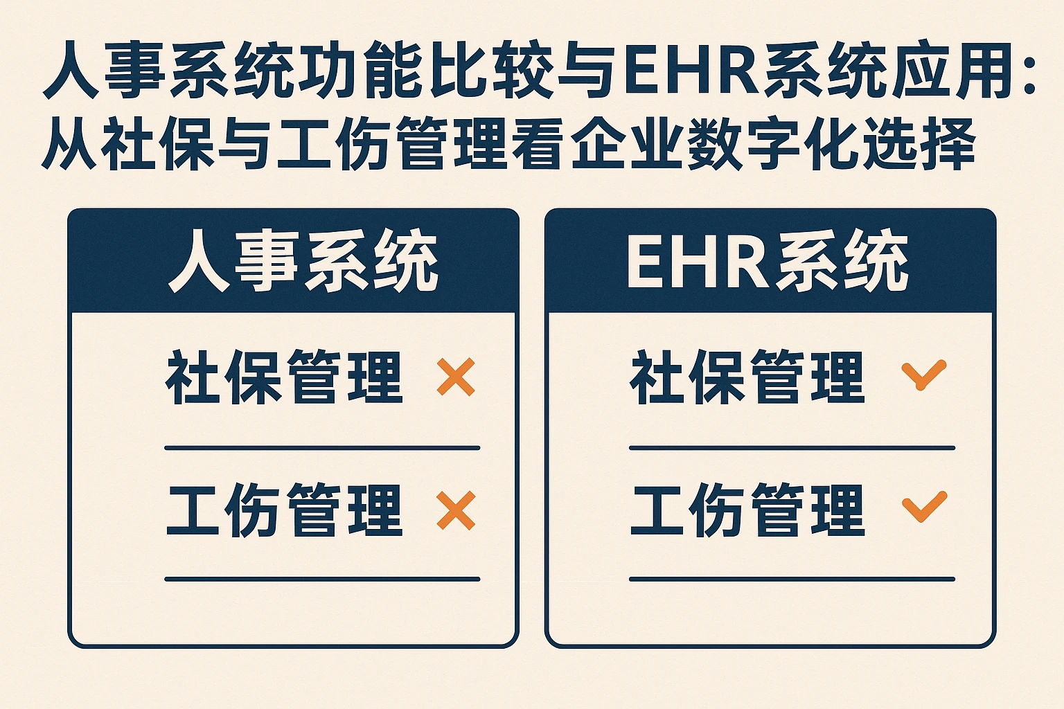 人事系统功能比较与EHR系统应用：从社保与工伤管理看企业数字化选择