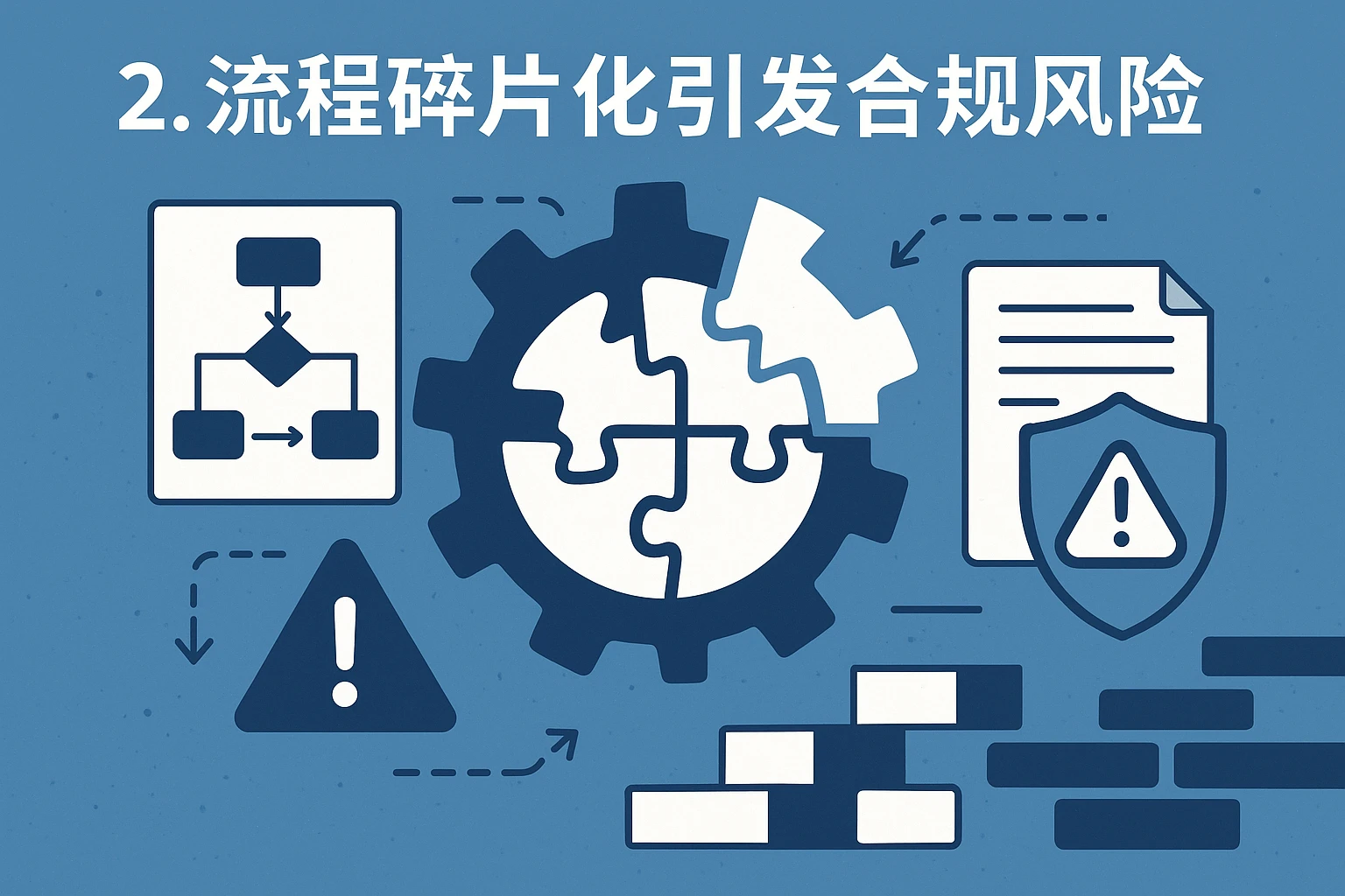 2. 流程碎片化引发合规风险