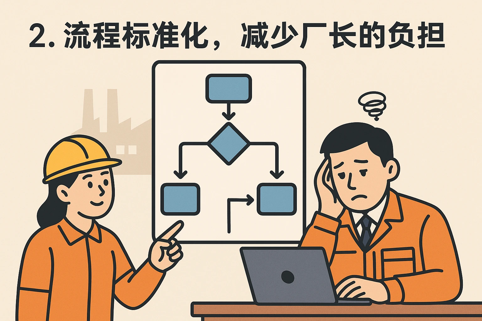 2. 流程标准化，减少厂长的负担