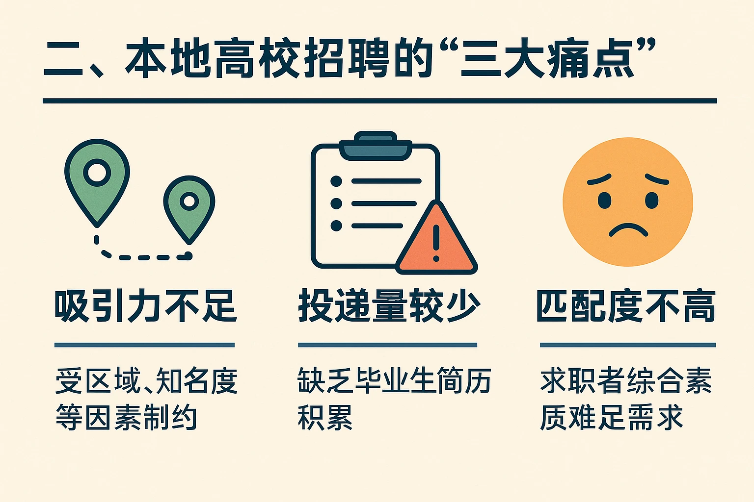 二、本地高校招聘的“三大痛点”