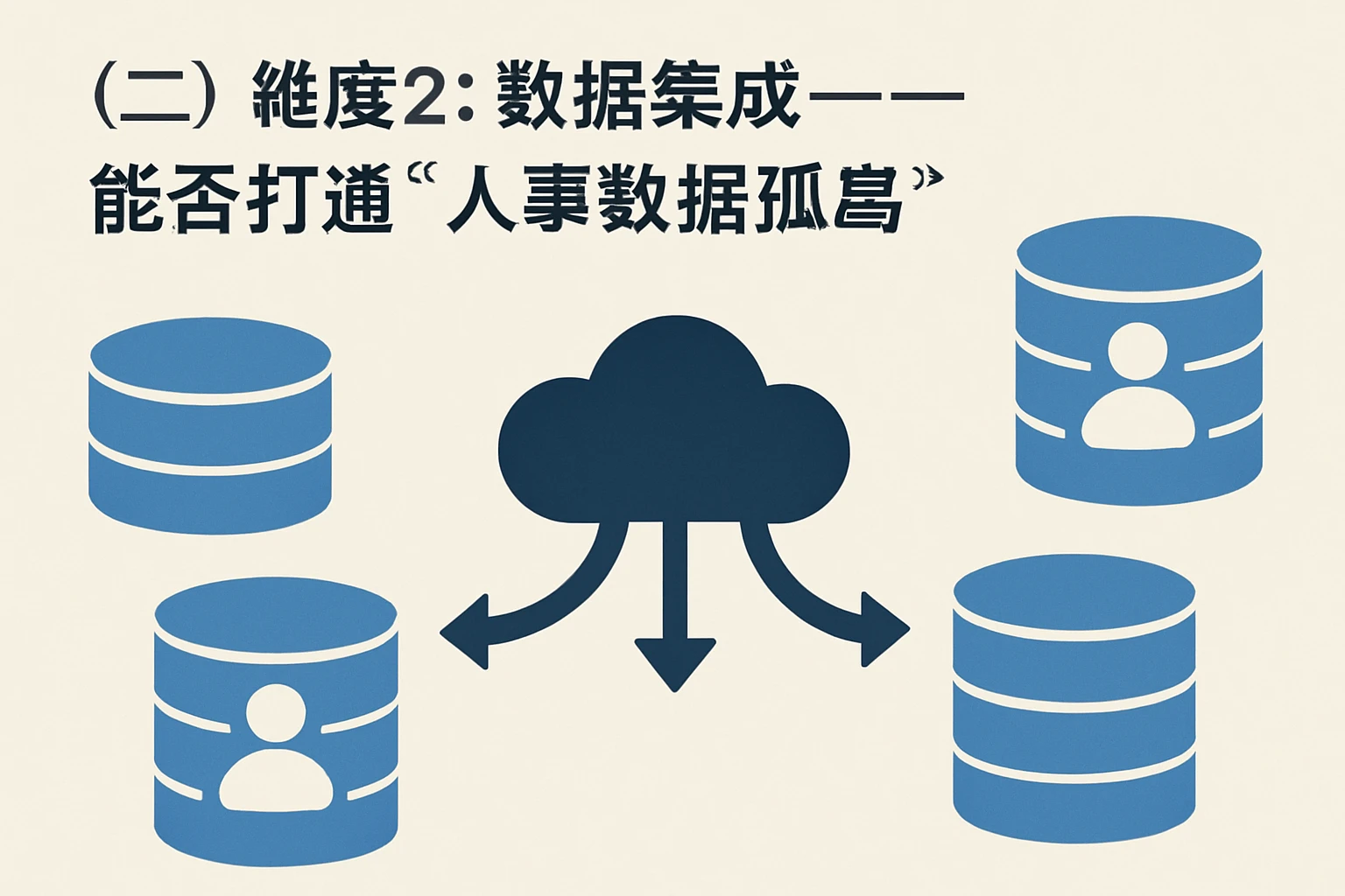 （二）维度2：数据集成——能否打通“人事数据孤岛”
