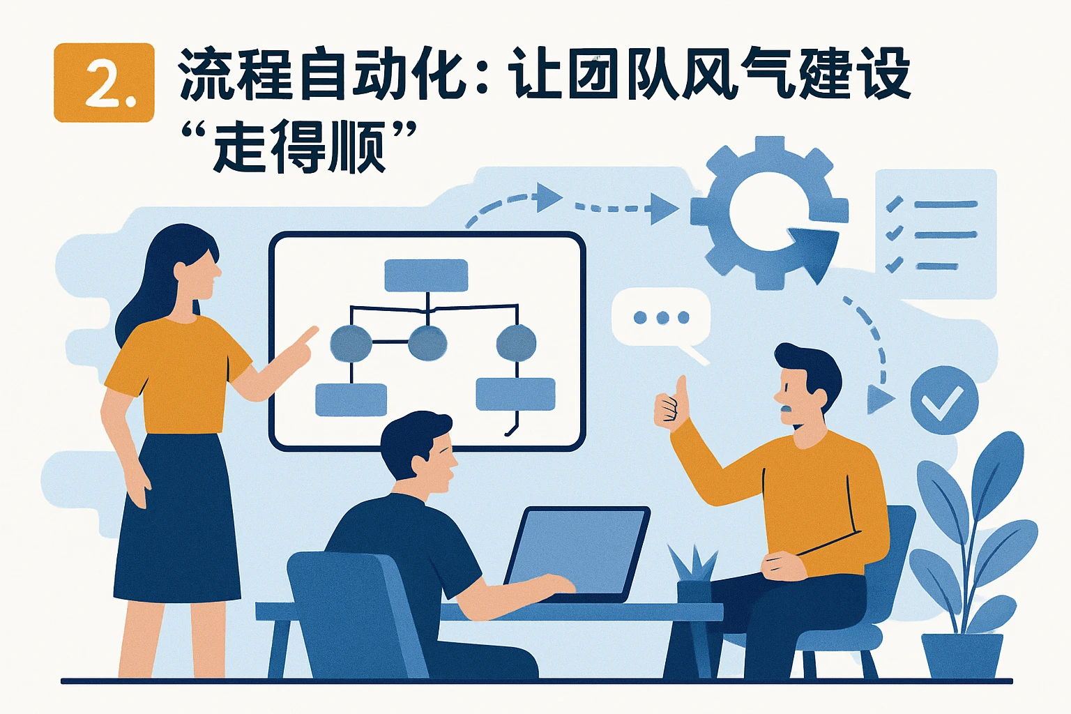 2. 流程自动化：让团队风气建设“走得顺”