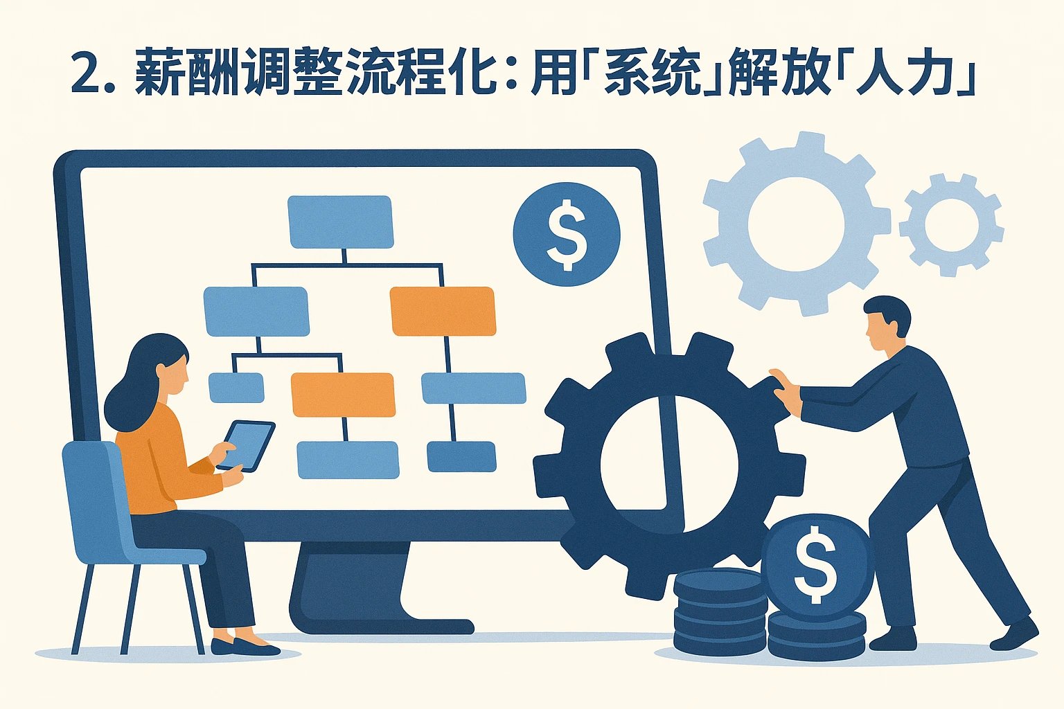 2. 薪酬调整流程化：用“系统”解放“人力”