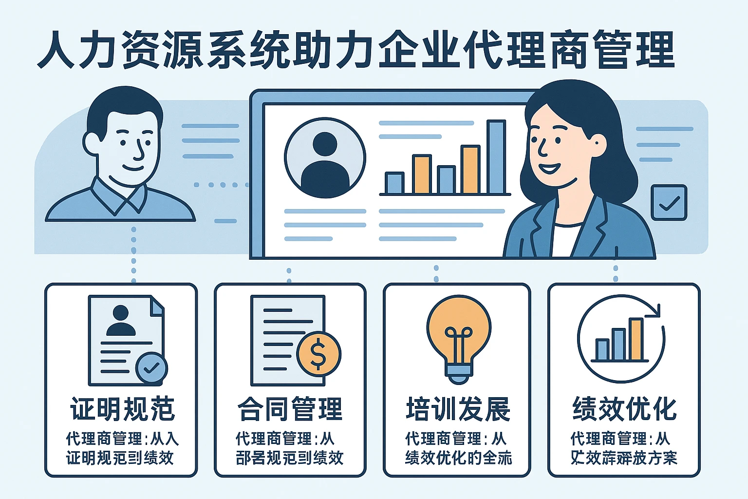 人力资源系统助力企业代理商管理：从证明规范到绩效优化的全流程解决方案