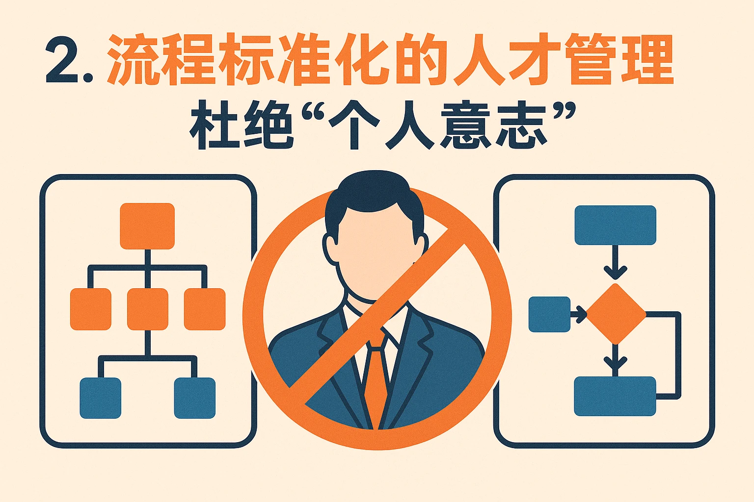 2. 流程标准化的人才管理：杜绝“个人意志”