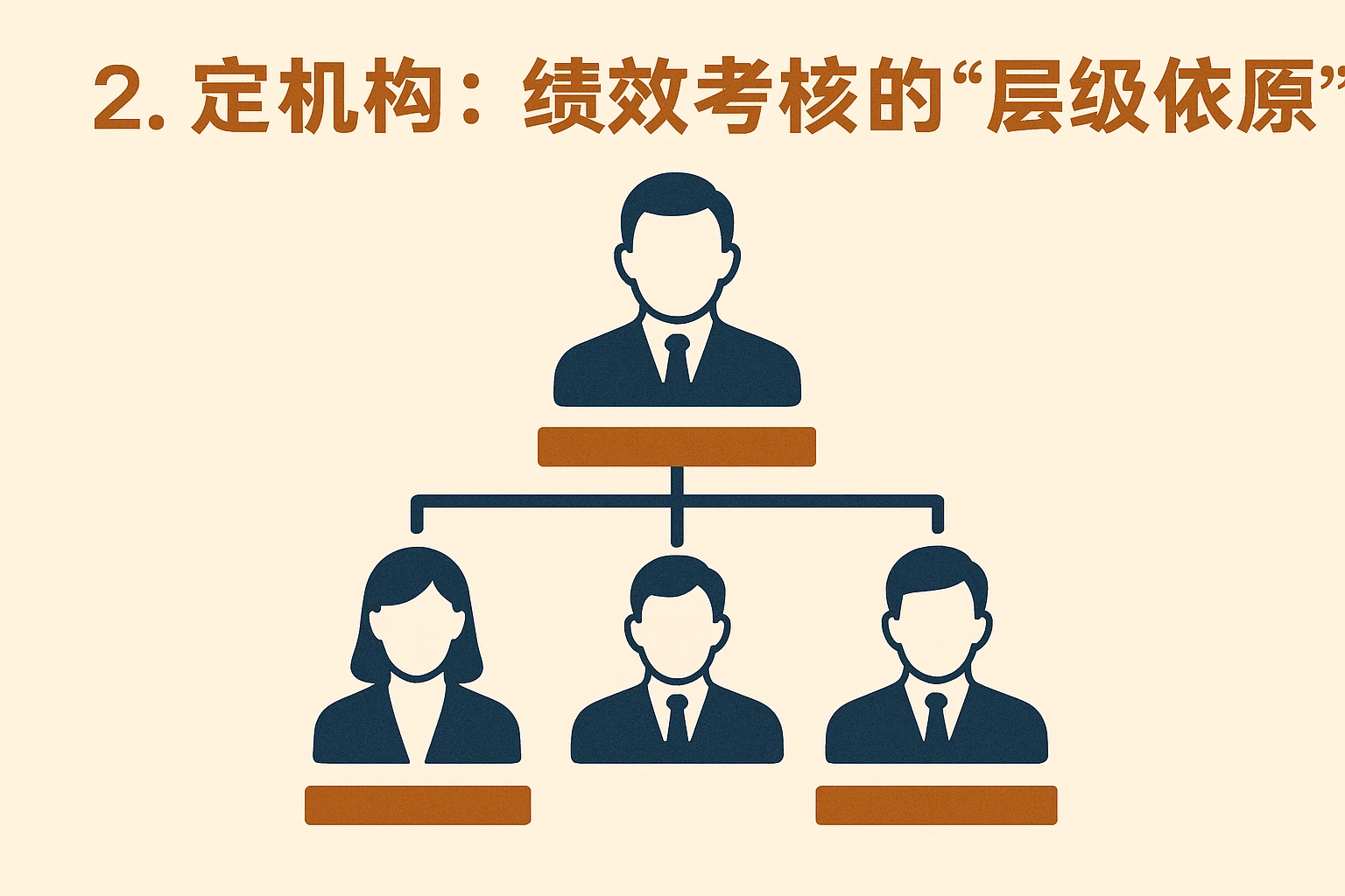 2. 定机构：绩效考核的“层级依据”