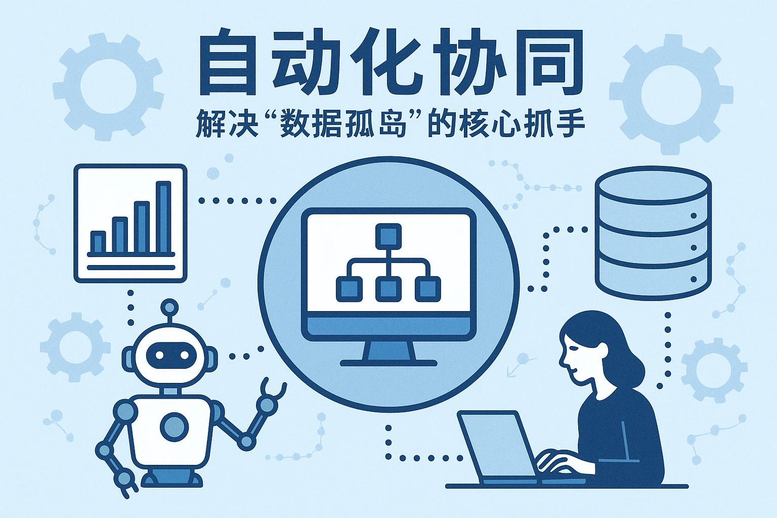 2. 自动化协同：解决“数据孤岛”的核心抓手
