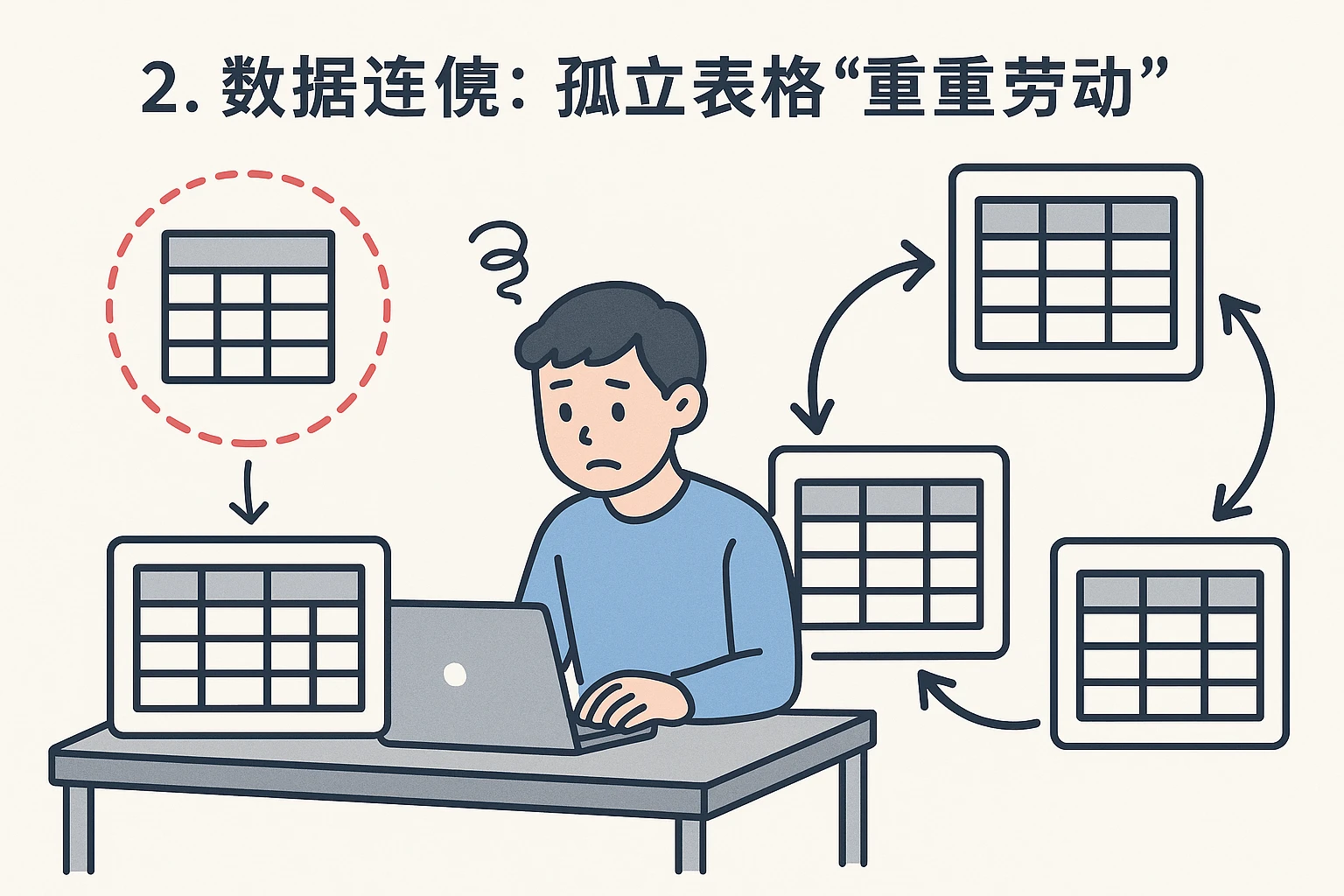 2. 数据联动：孤立表格的“重复劳动”