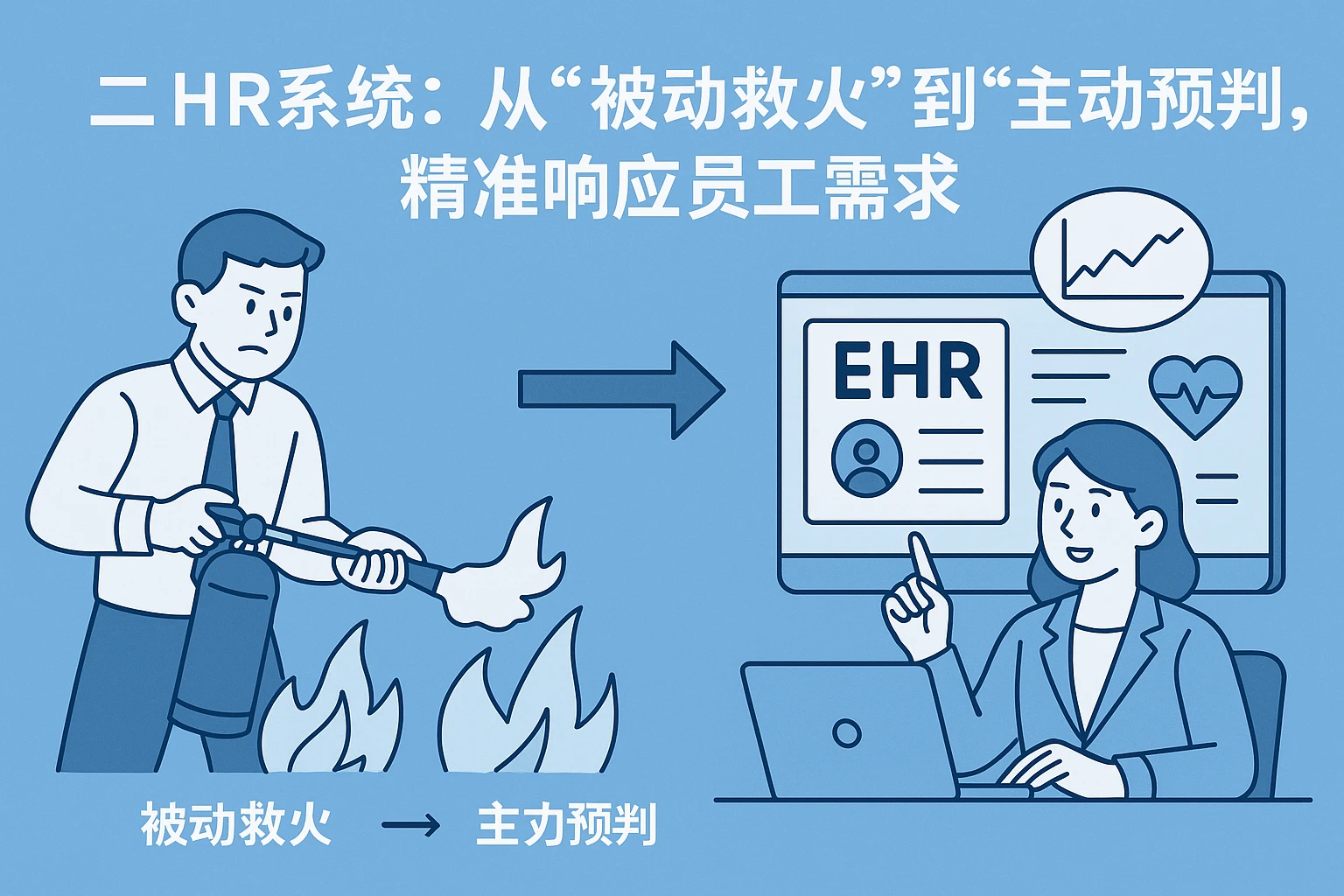 二、EHR系统：从“被动救火”到“主动预判”，精准响应员工需求