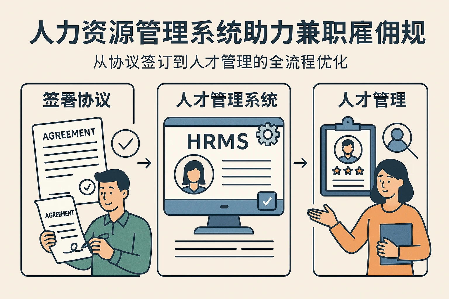 人力资源管理系统助力兼职雇佣合规：从协议签订到人才管理的全流程优化