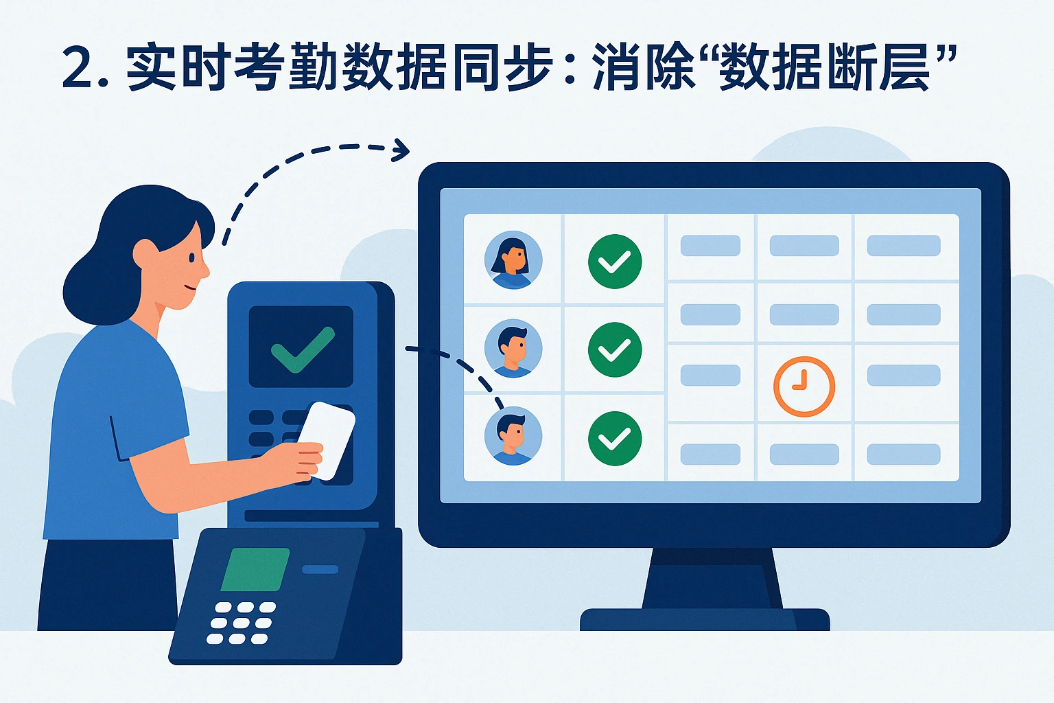 2. 实时考勤数据同步：消除“数据断层”
