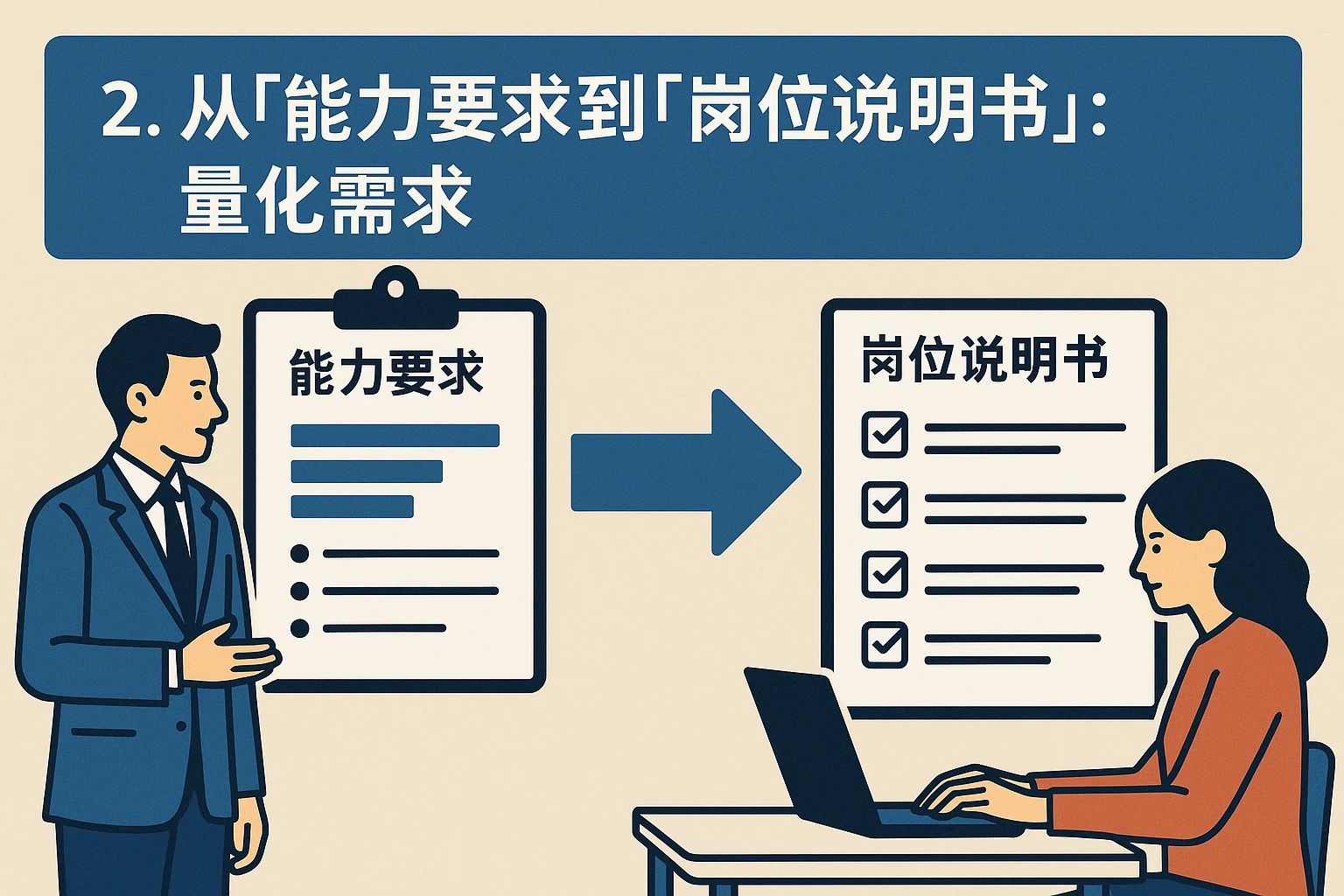 2. 从“能力要求”到“岗位说明书”：量化需求