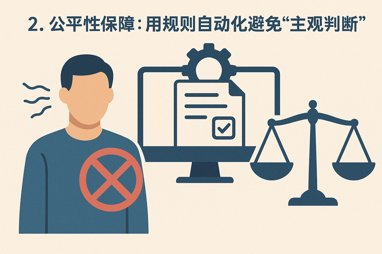 2. 公平性保障：用规则自动化避免“主观判断”