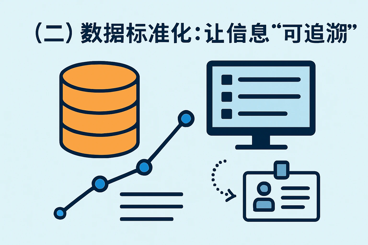 （二）数据标准化：让信息“可追溯”