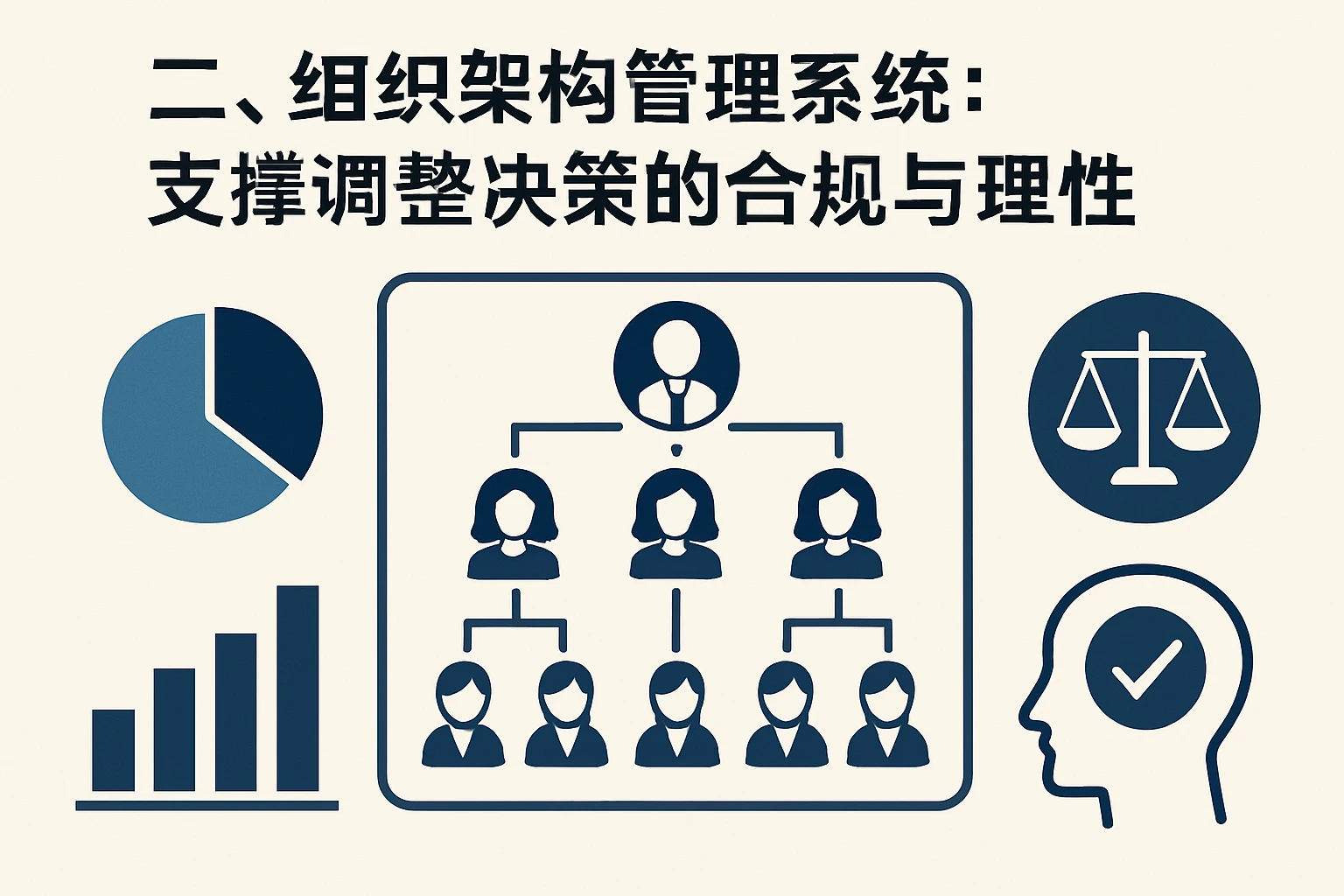 二、组织架构管理系统：支撑调整决策的合规与理性