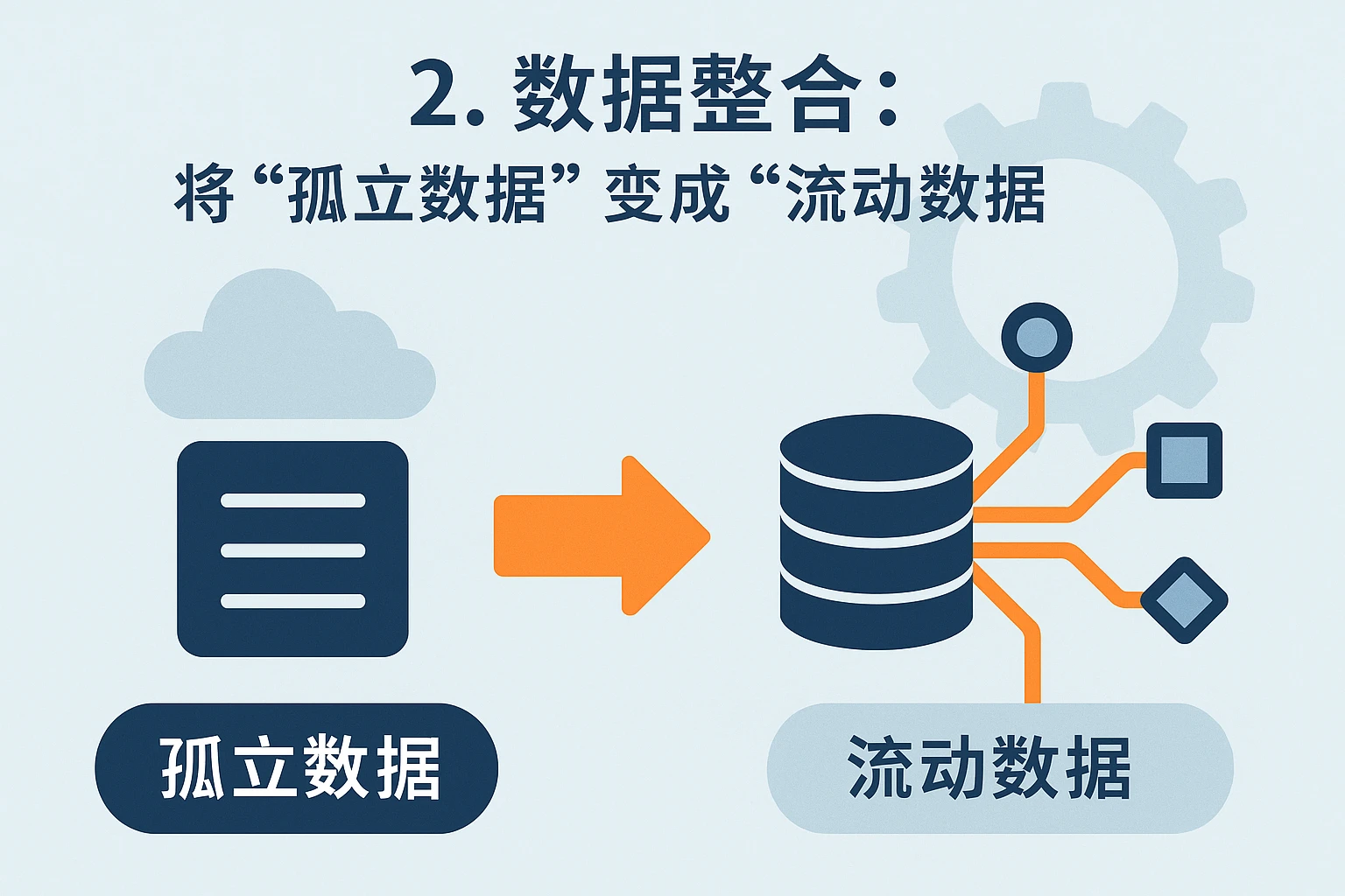 2. 数据整合:将“孤立数据”变成“流动数据”