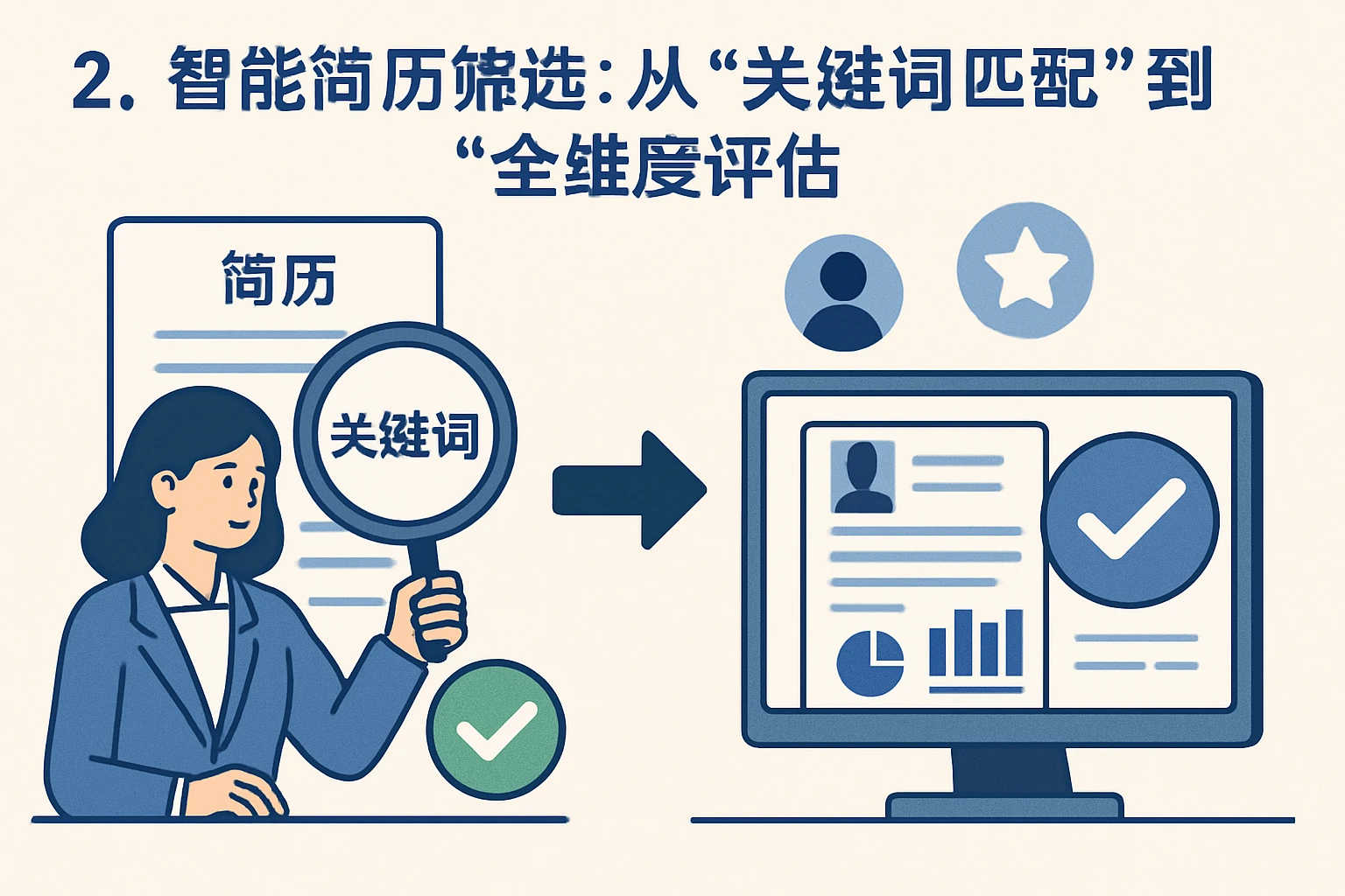 2. 智能简历筛选：从“关键词匹配”到“全维度评估”