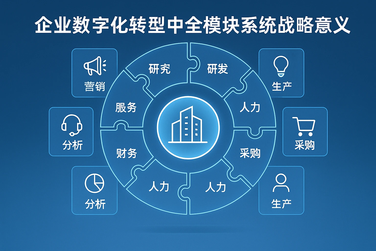 2. 企业数字化转型中,全模块系统的战略意义