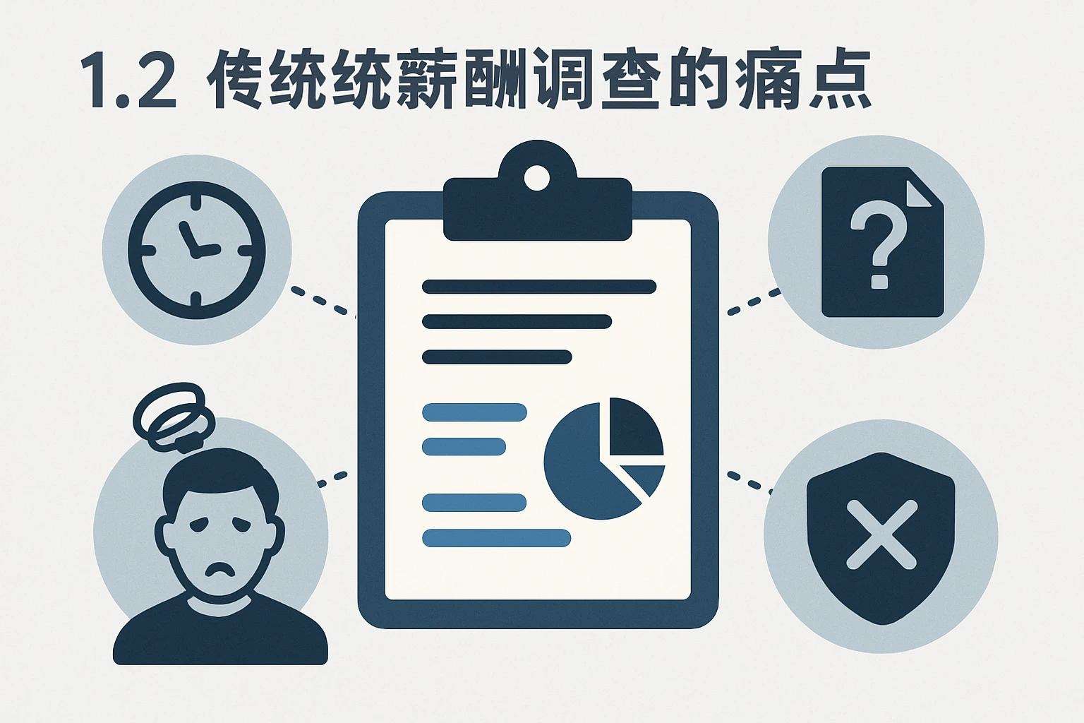 1.2 传统薪酬调查的痛点