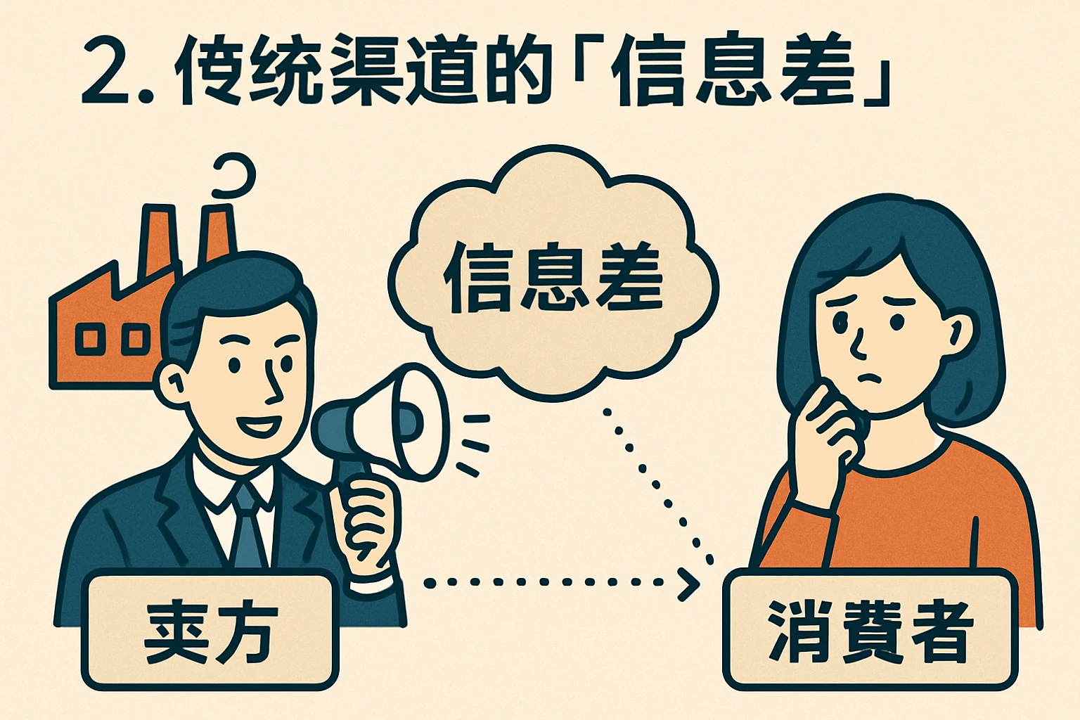 2. 传统渠道的“信息差”