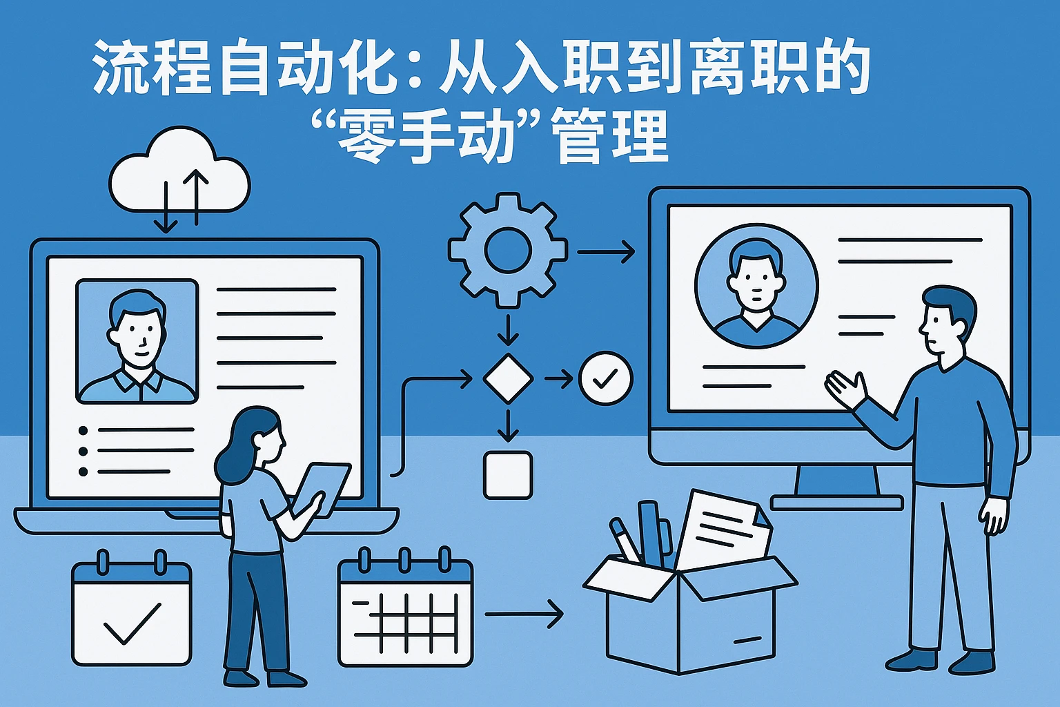 2. 流程自动化：从入职到离职的“零手动”管理